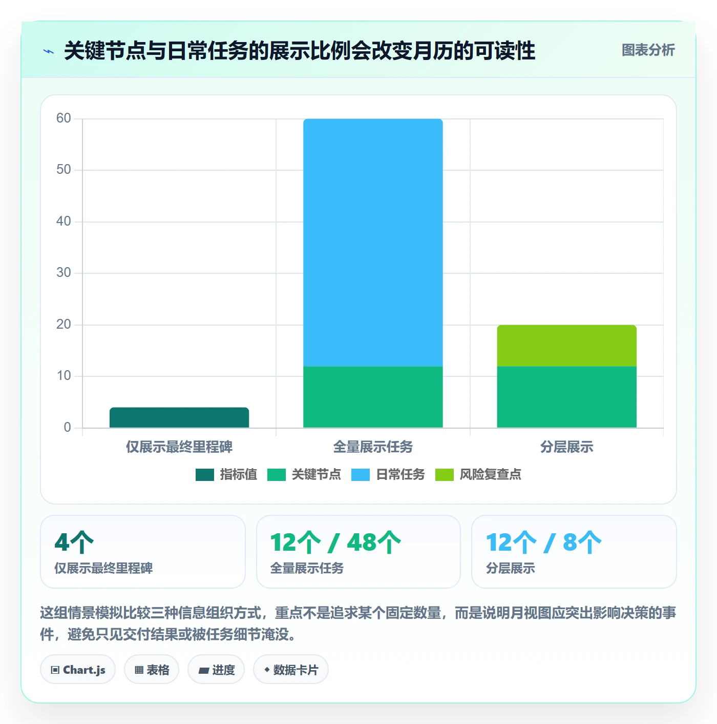 月视图管理指南:项目经理如何做好日历视图,风险控制全流程