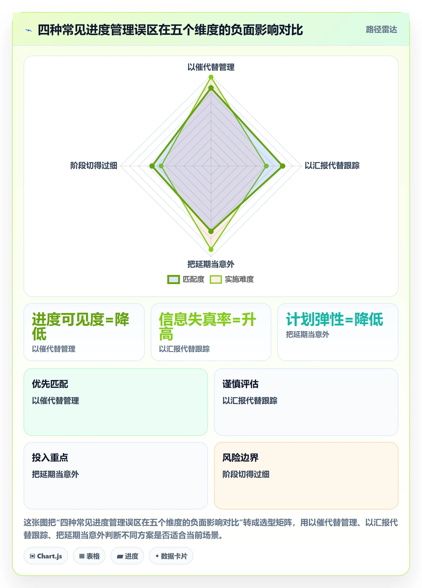 进度管理如何做好阶段进度?企业管理者效率提升与操作步骤