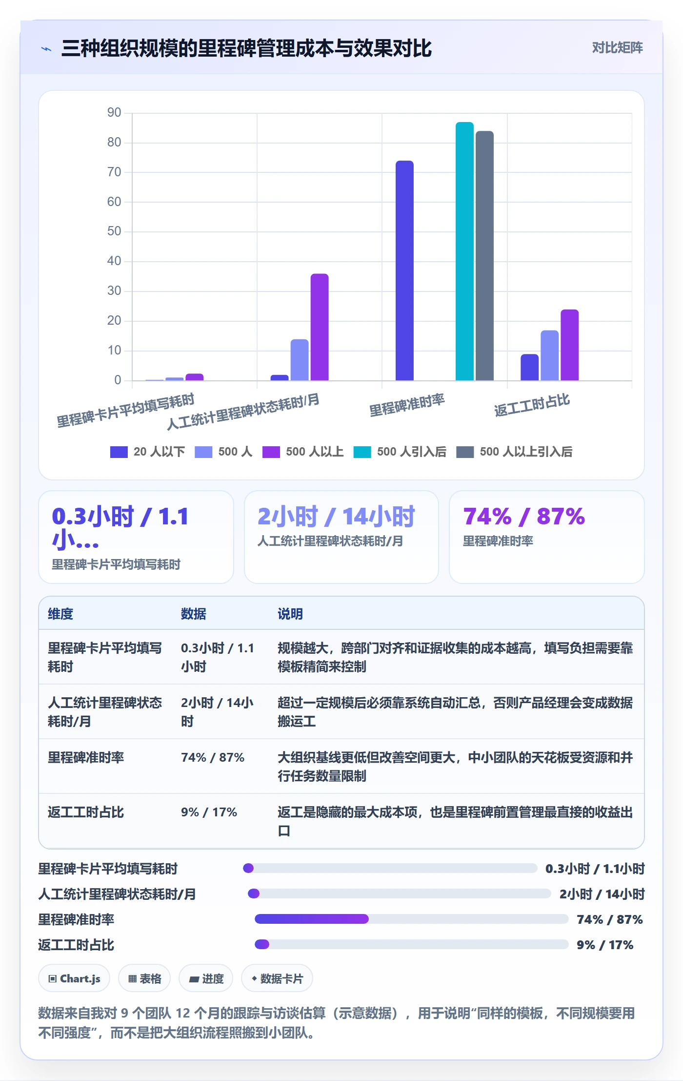 关键节点实操方法:产品经理提升里程碑效率的风险控制方法与模板