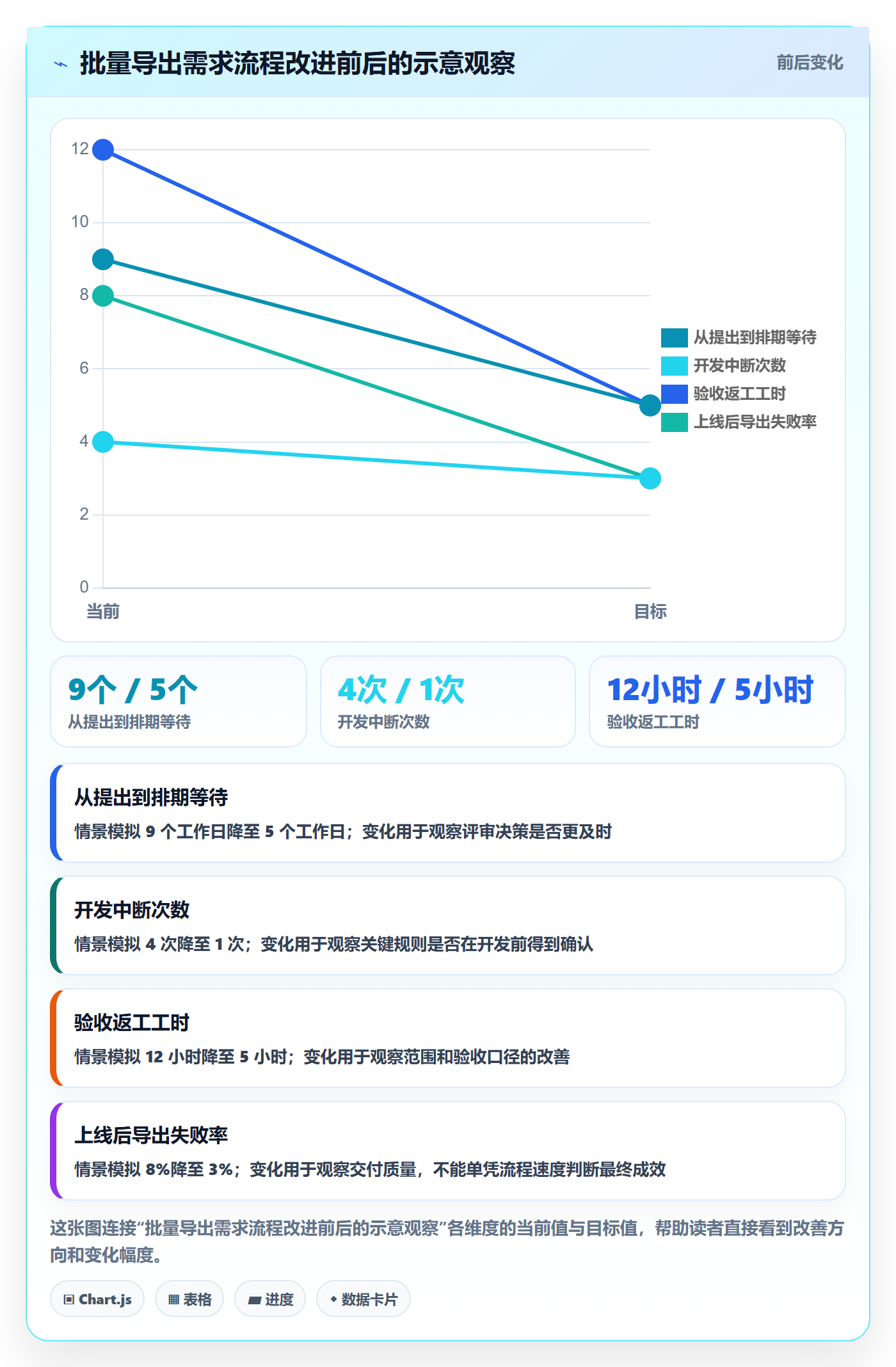 需求管理需求教程：产品经理效率提升，避坑指南
