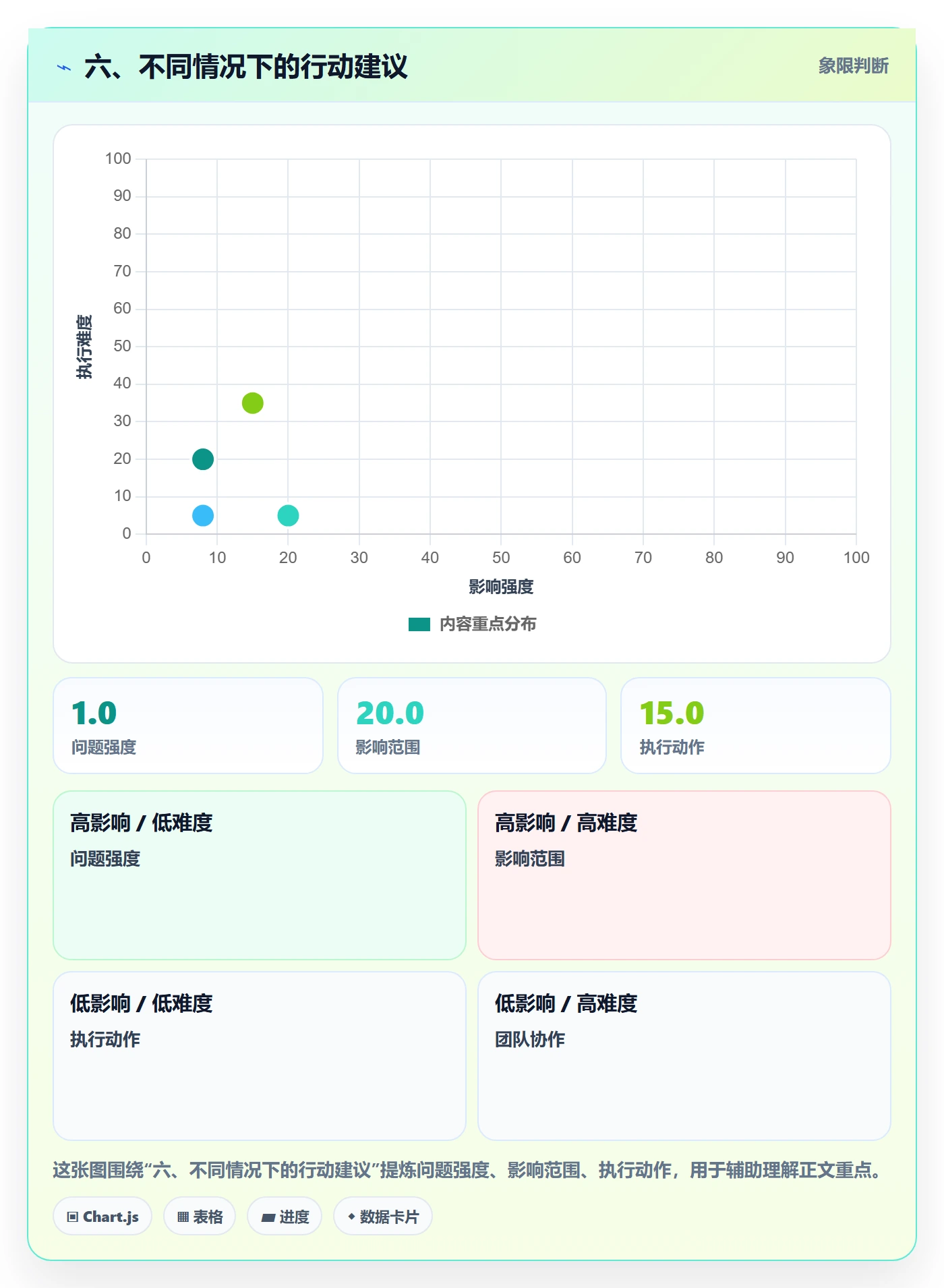 六、不同情况下的行动建议