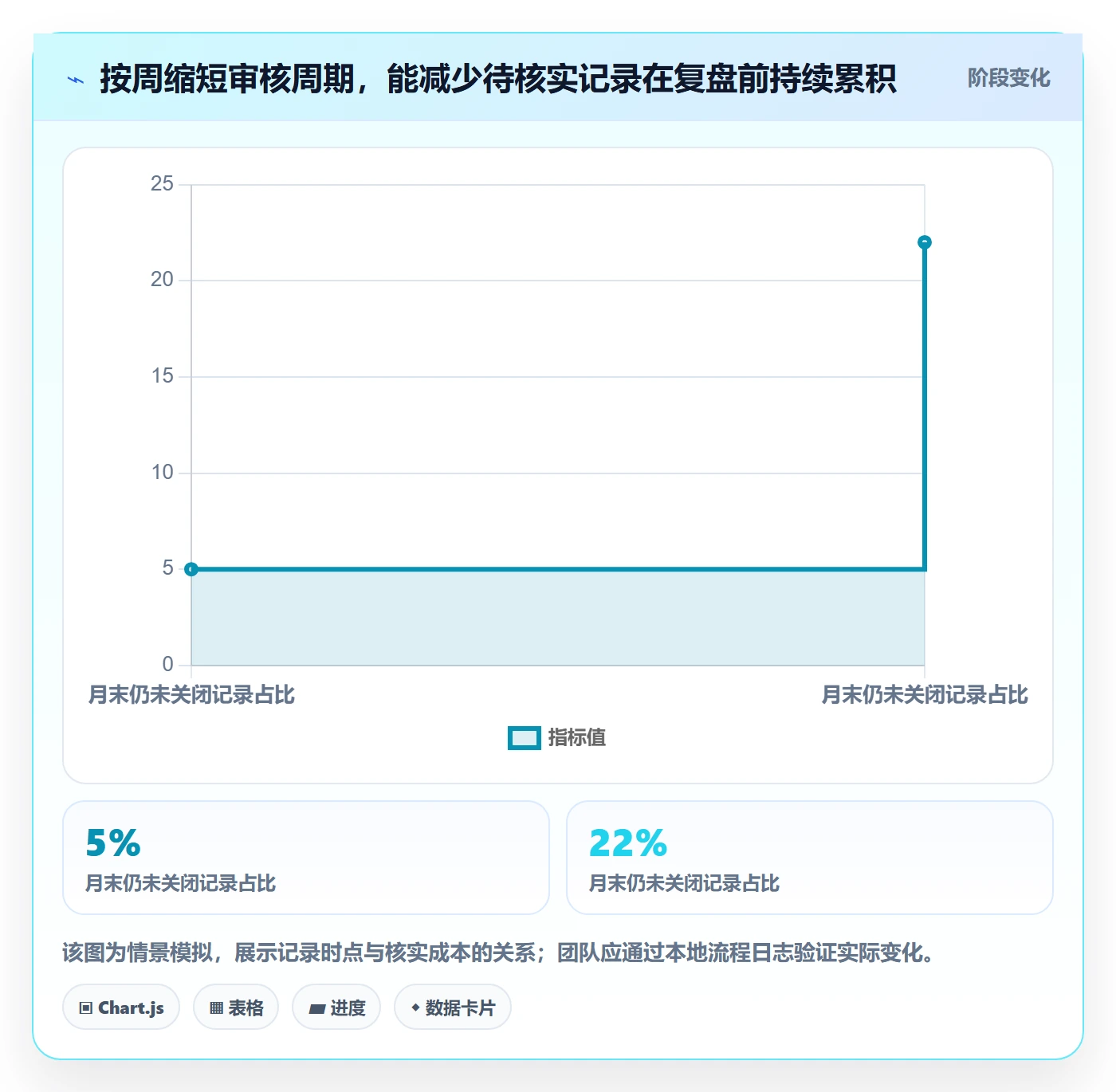 工时管理工时审核教程:产品经理协同管理,避坑指南