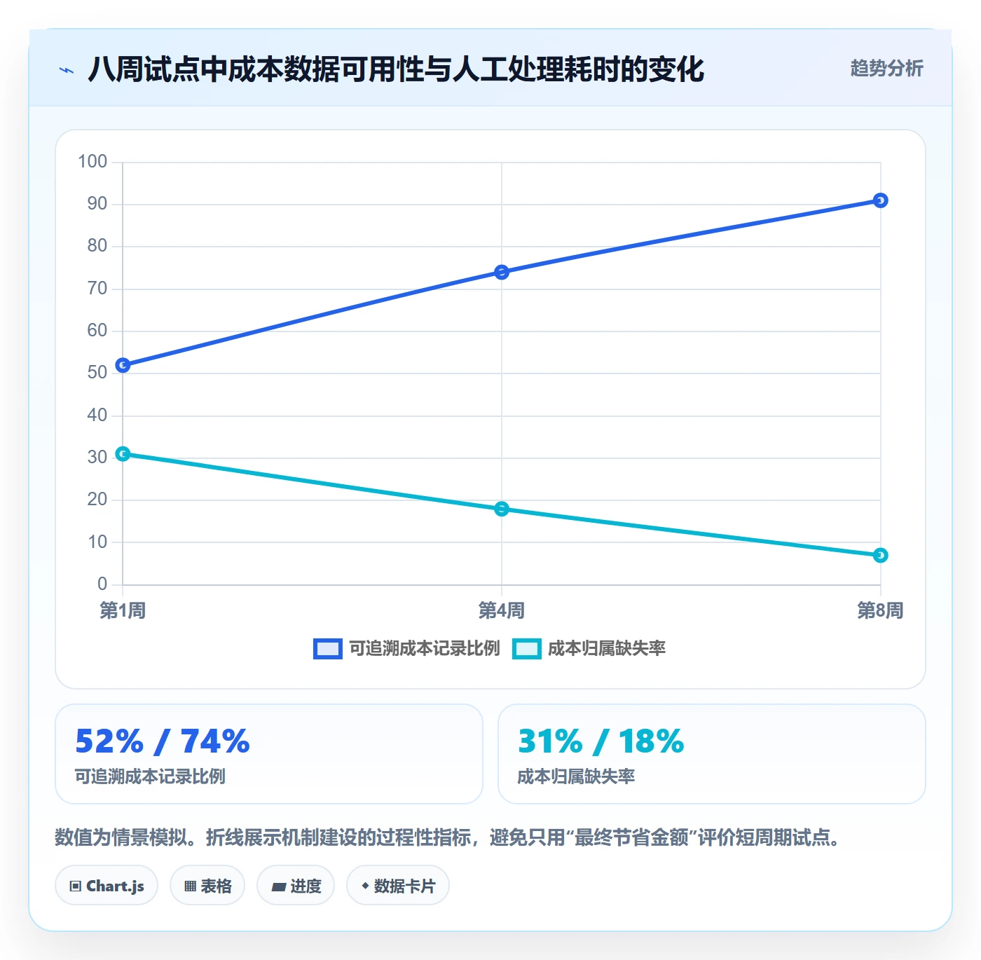 实际成本怎么做?跨部门团队实操方法:成本管理从0到1