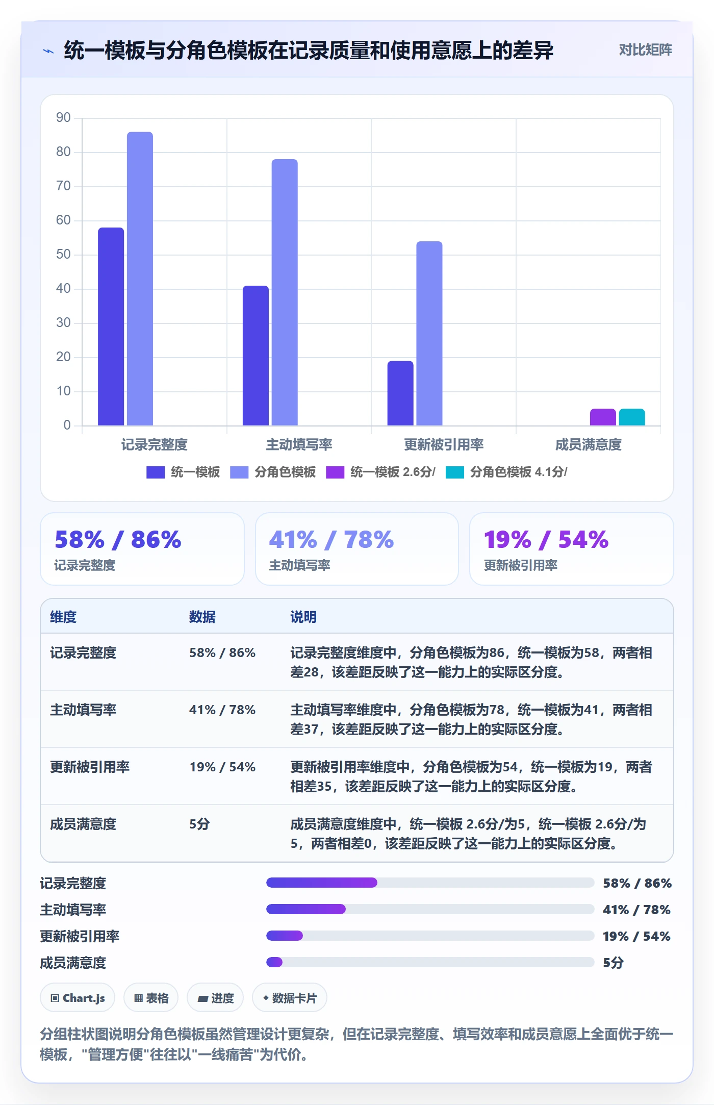 更新记录管理方法大全：项目成员进度跟踪入门指南落地清单