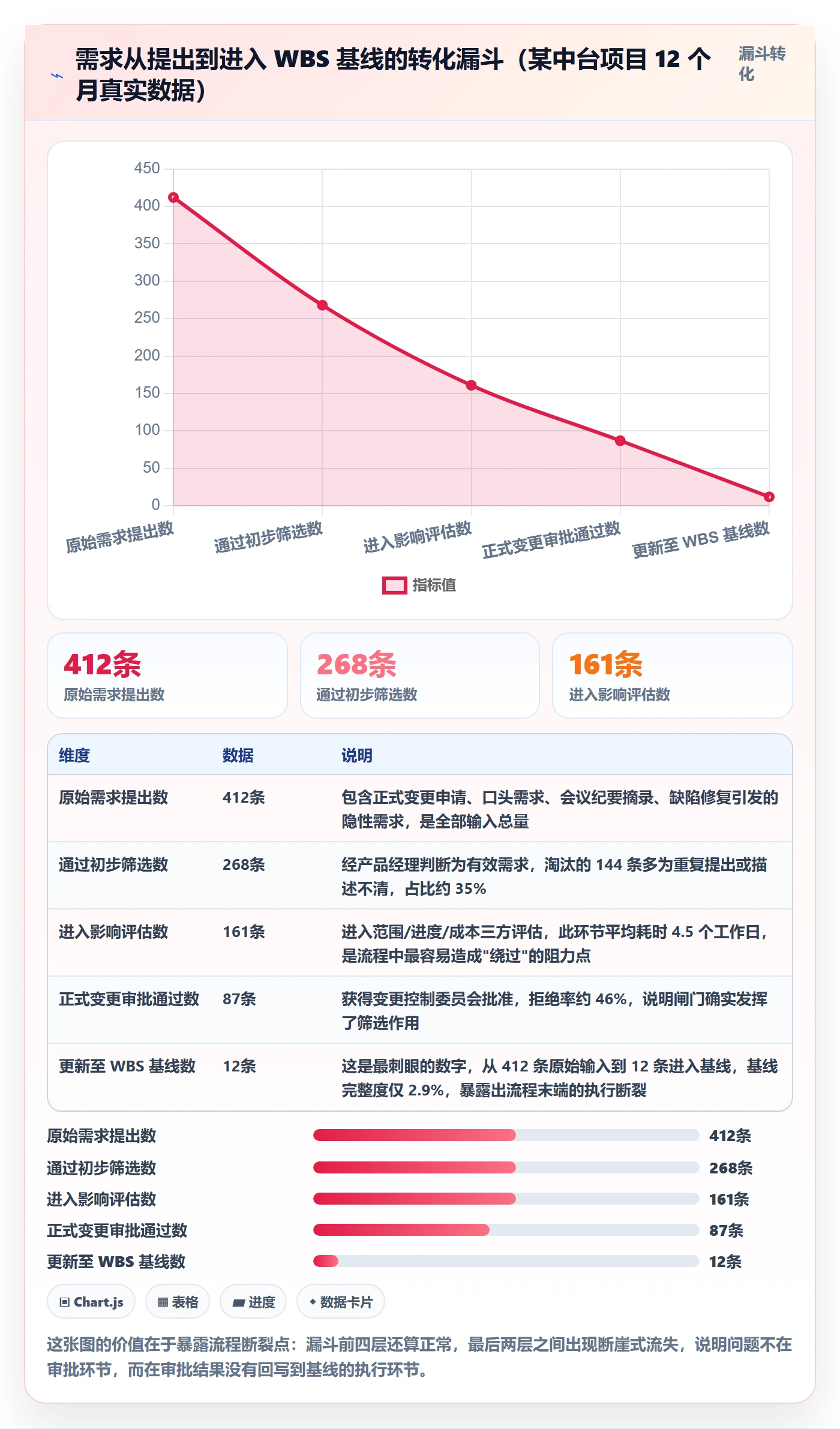 项目范围工作分解全流程:PMO制度设计与一文讲清