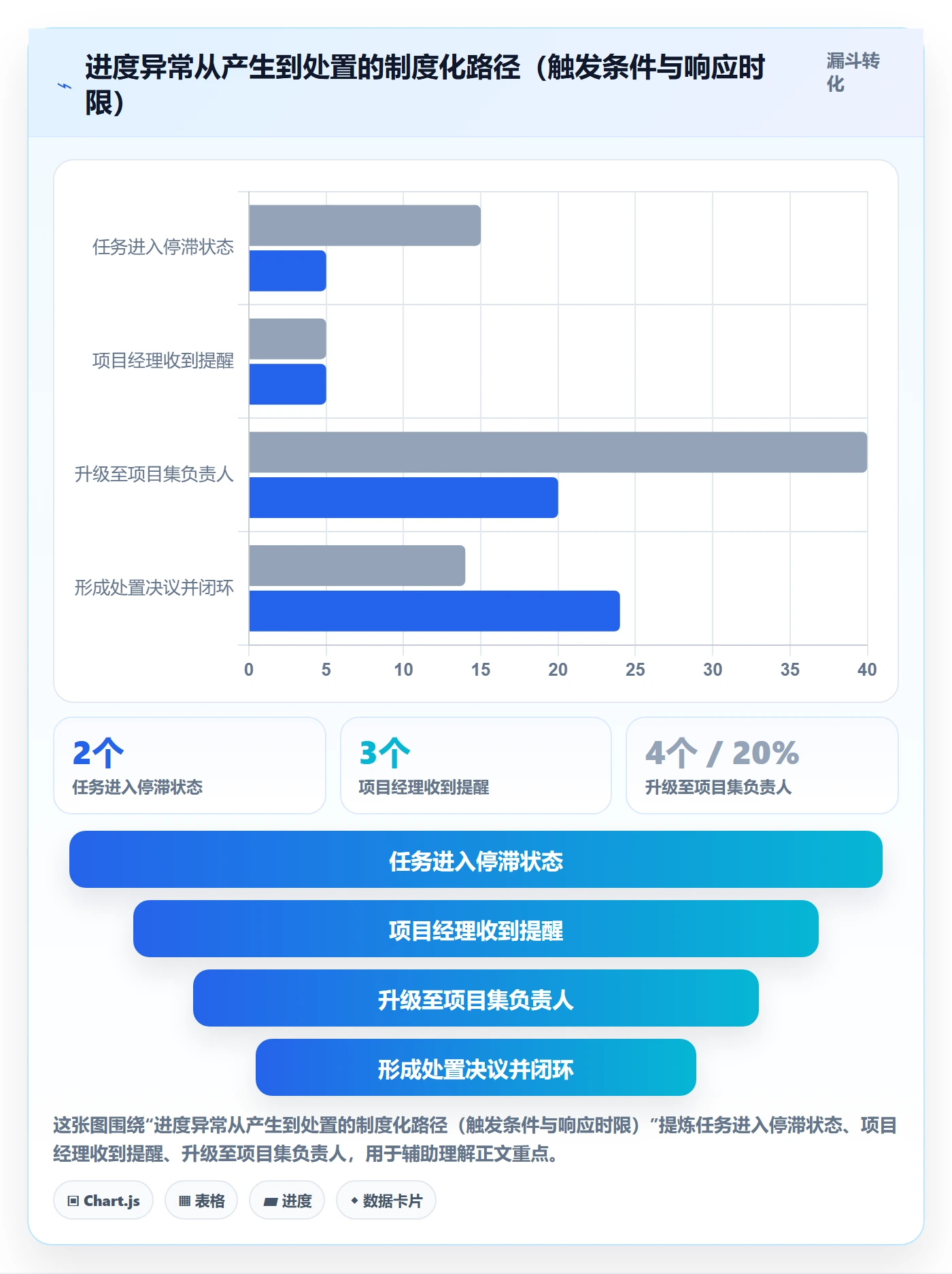 任务进度实操方法:项目经理提升进度管理效率的制度设计方法与模板