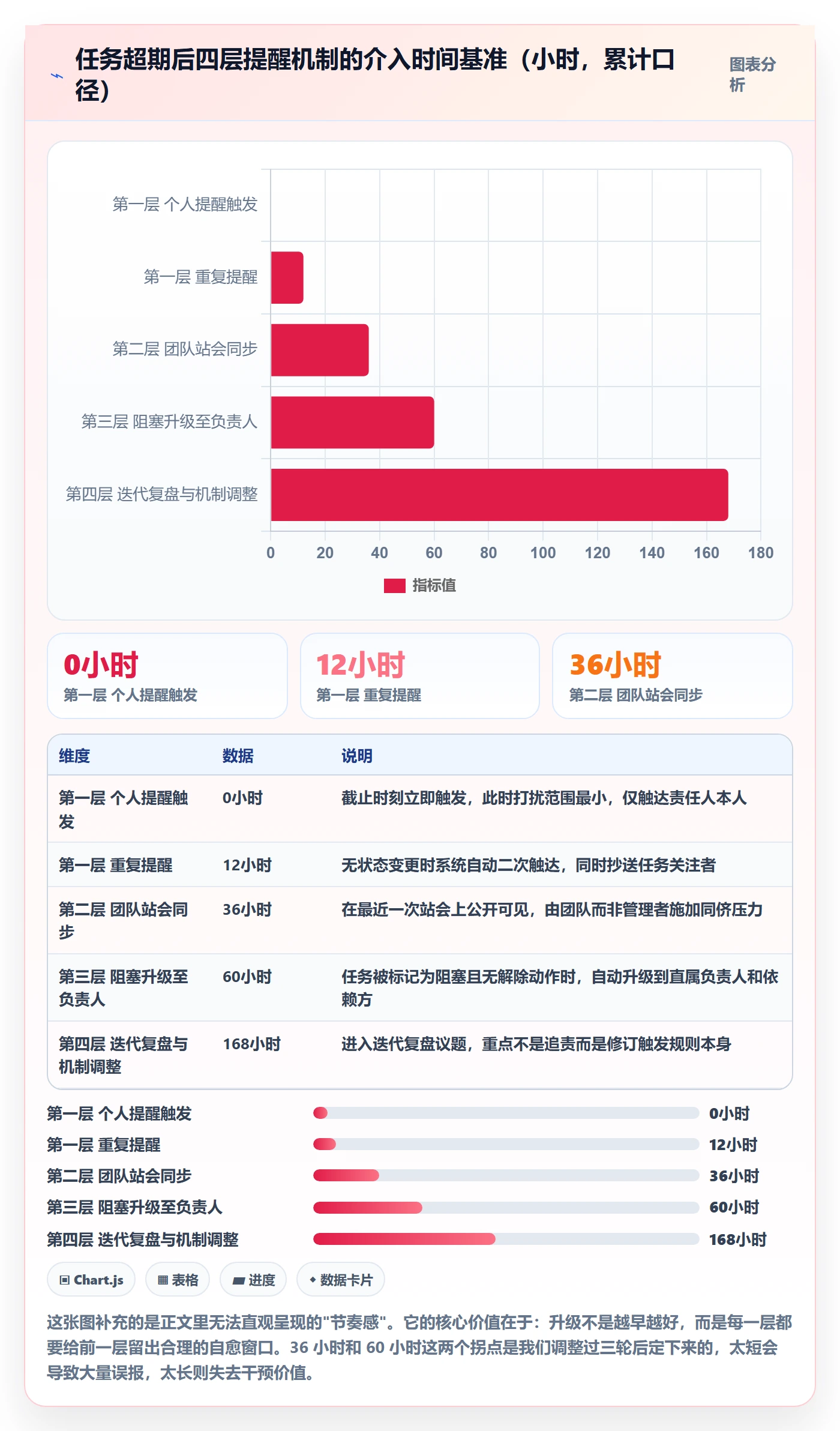 督办管理方法大全:研发团队任务提醒实操方法落地清单