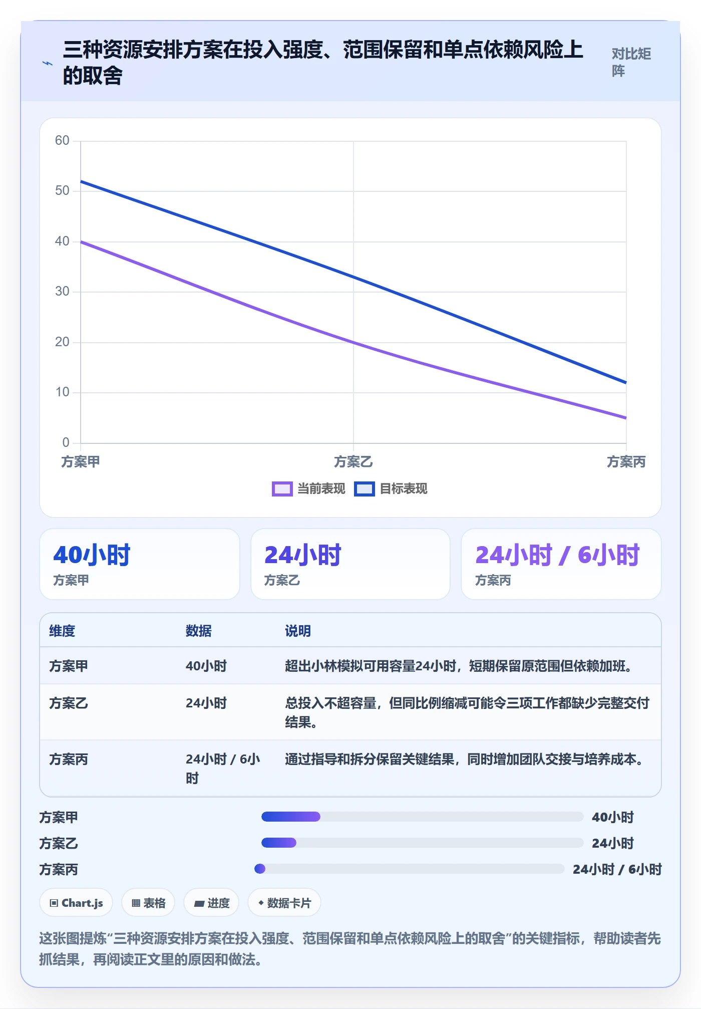 资源管理资源分配全流程:项目成员协同管理与一文讲清