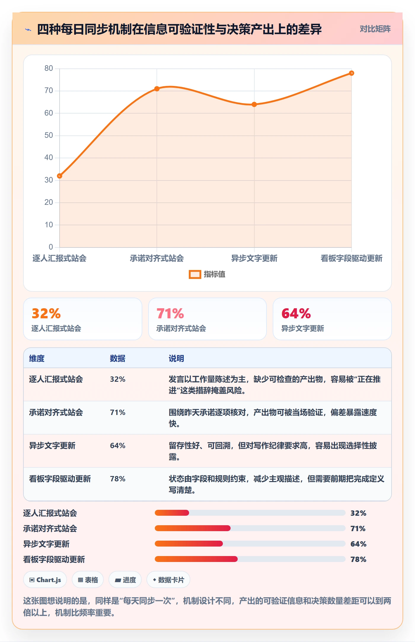 进度跟踪每日进展全流程：项目经理流程优化与一文讲清
