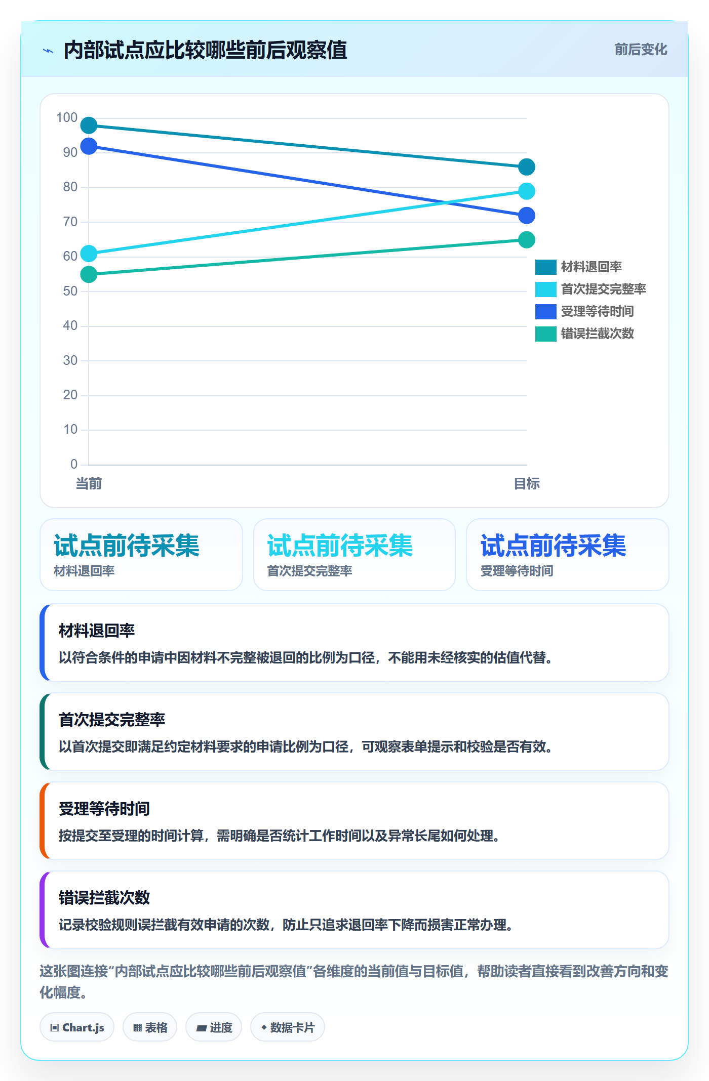 项目范围实操方法:项目经理提升项目立项效率的流程优化方法与模板