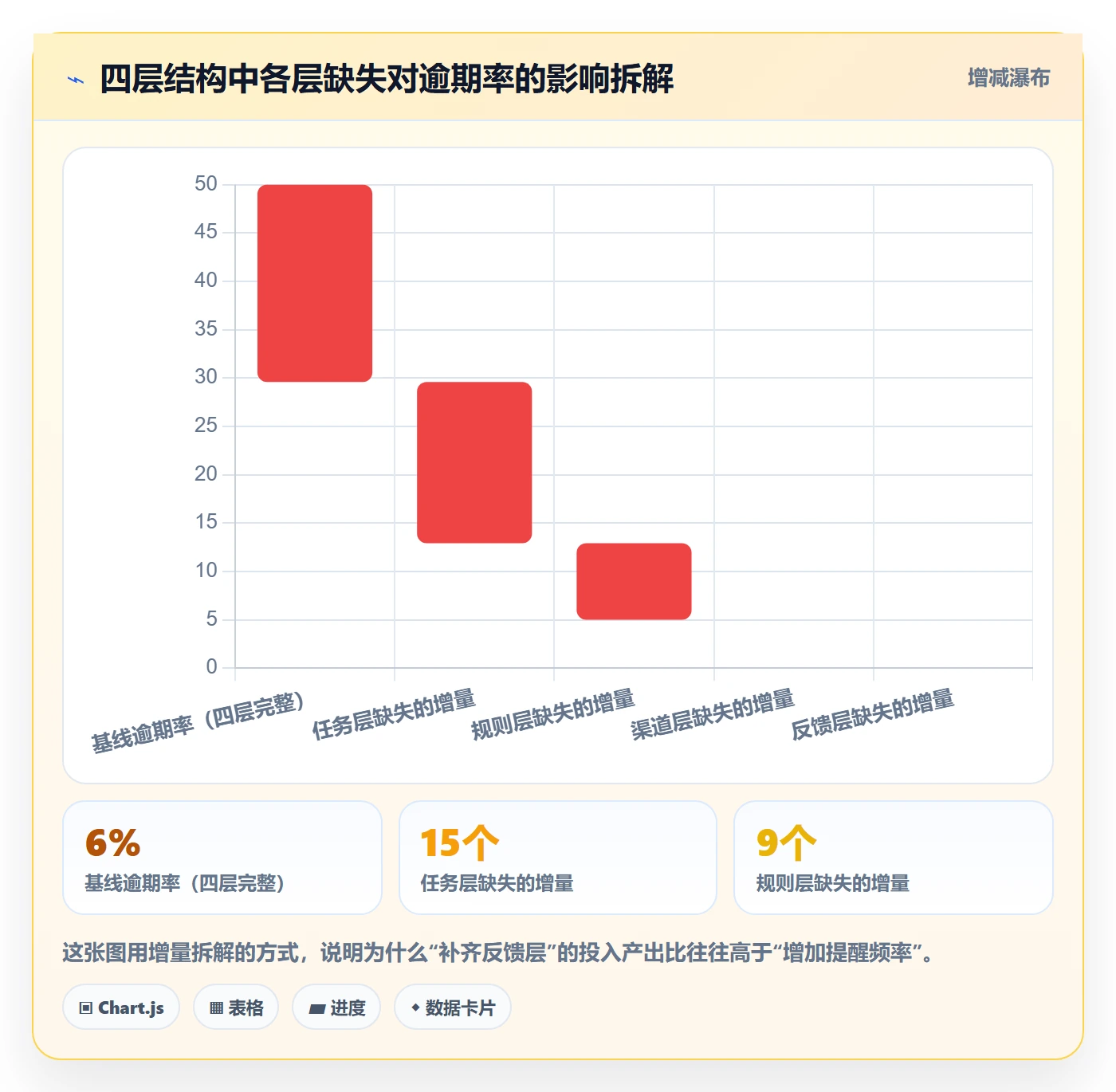自动提醒管理方法大全：产品经理任务提醒流程优化落地清单