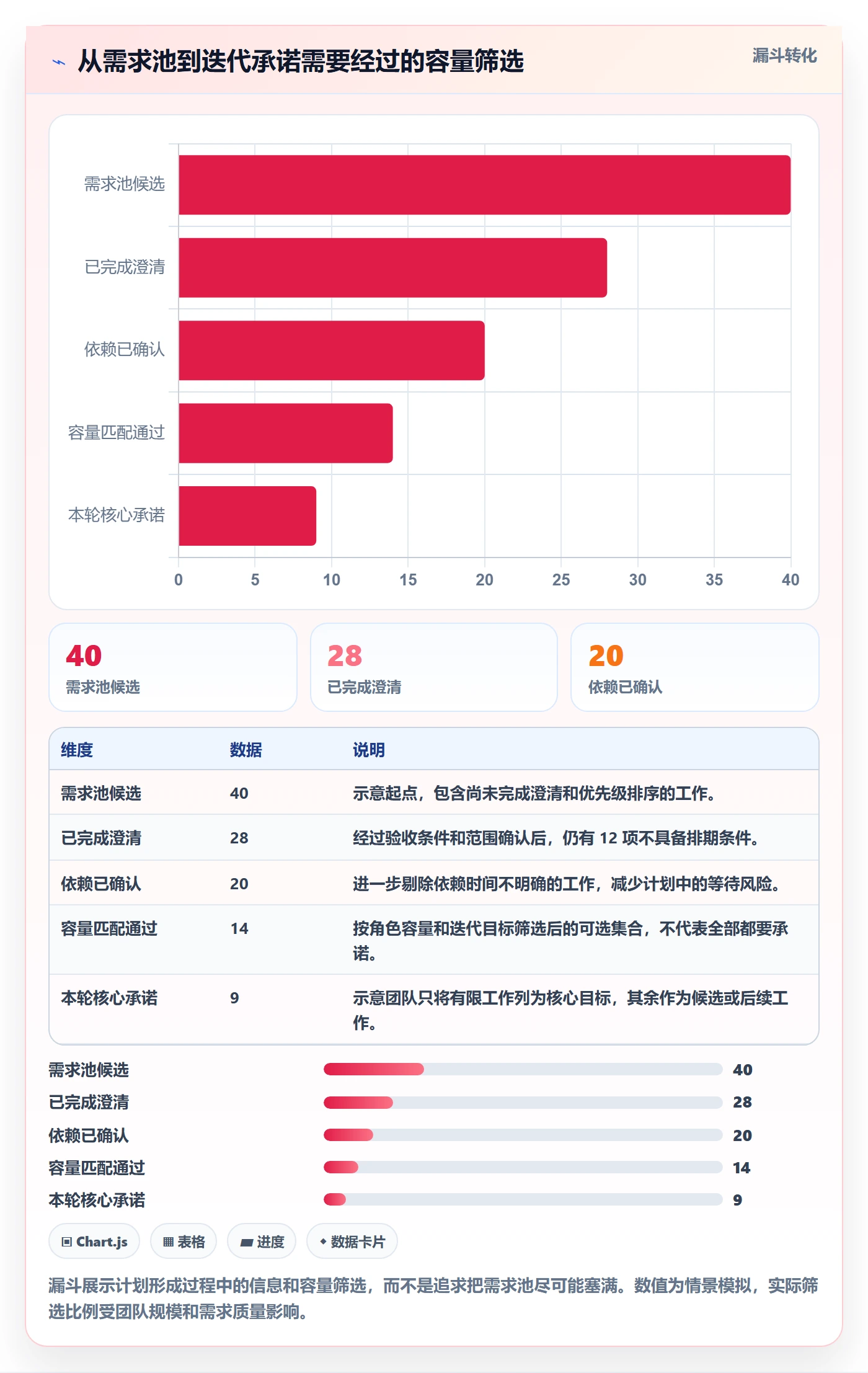 迭代容量实操方法:跨部门团队提升迭代管理效率的实操方法方法与模板