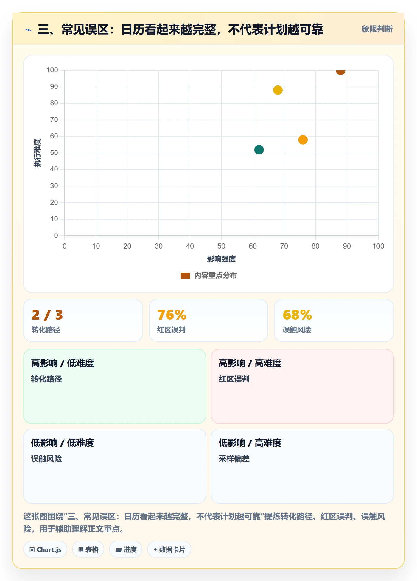 三、常见误区:日历看起来越完整,不代表计划越可靠