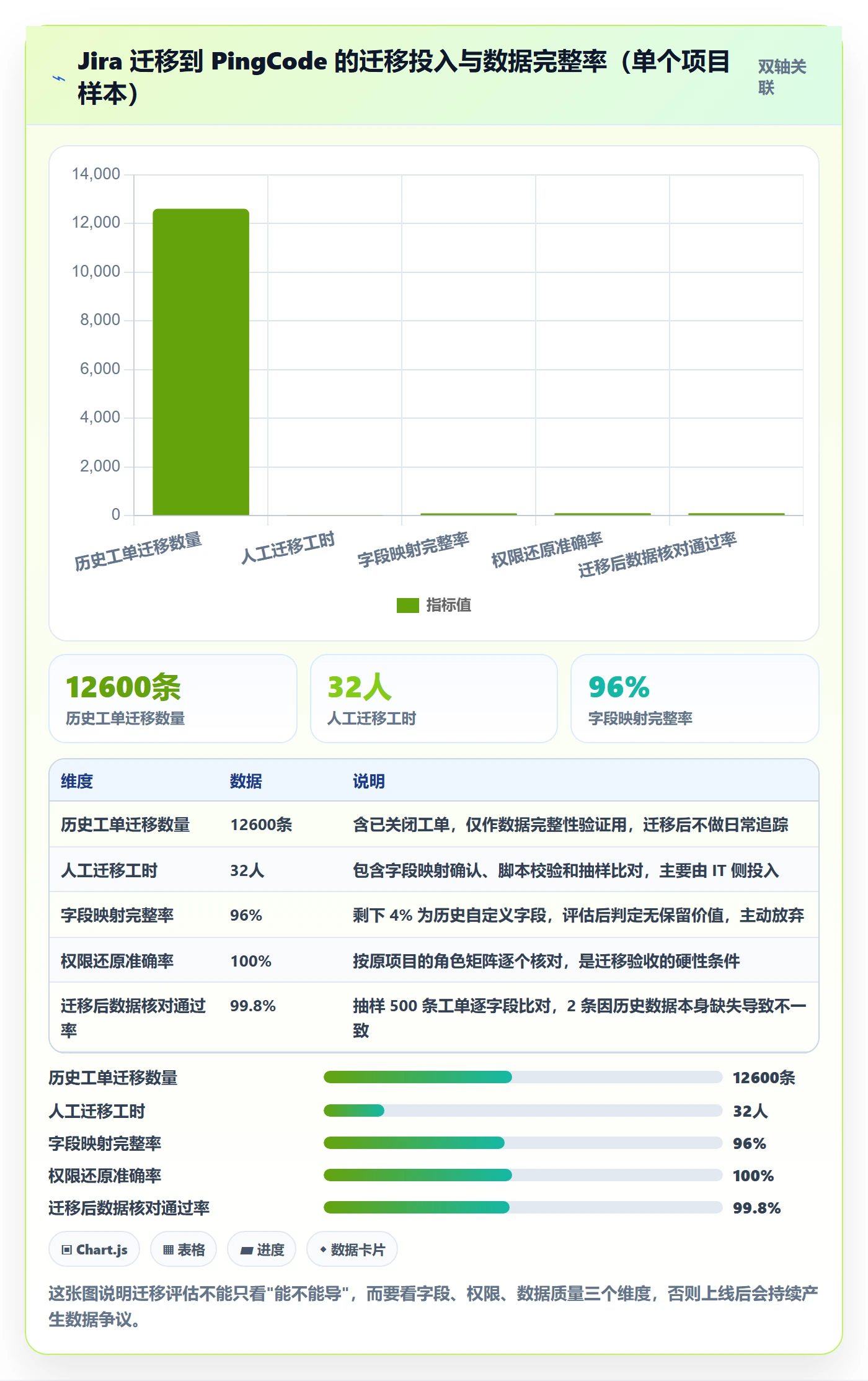 实施计划管理方法大全:跨部门团队项目规划流程优化落地清单