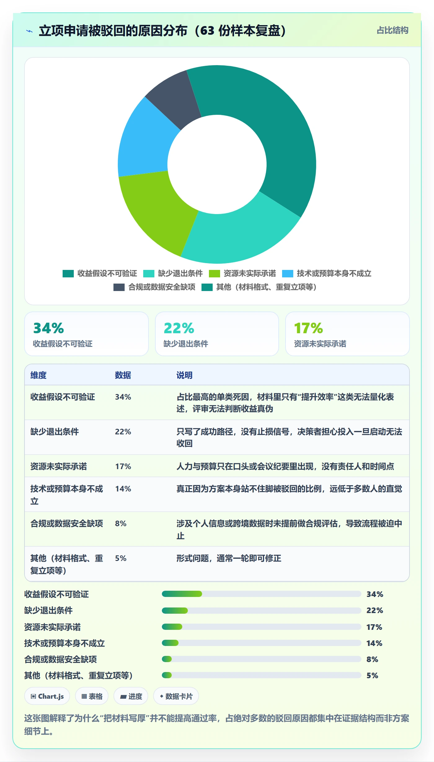 项目立项如何做好项目申请？PMO数据分析与操作步骤