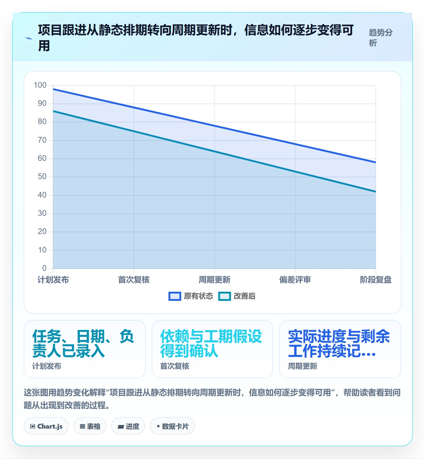 甘特图甘特图教程:企业管理者效率提升,避坑指南