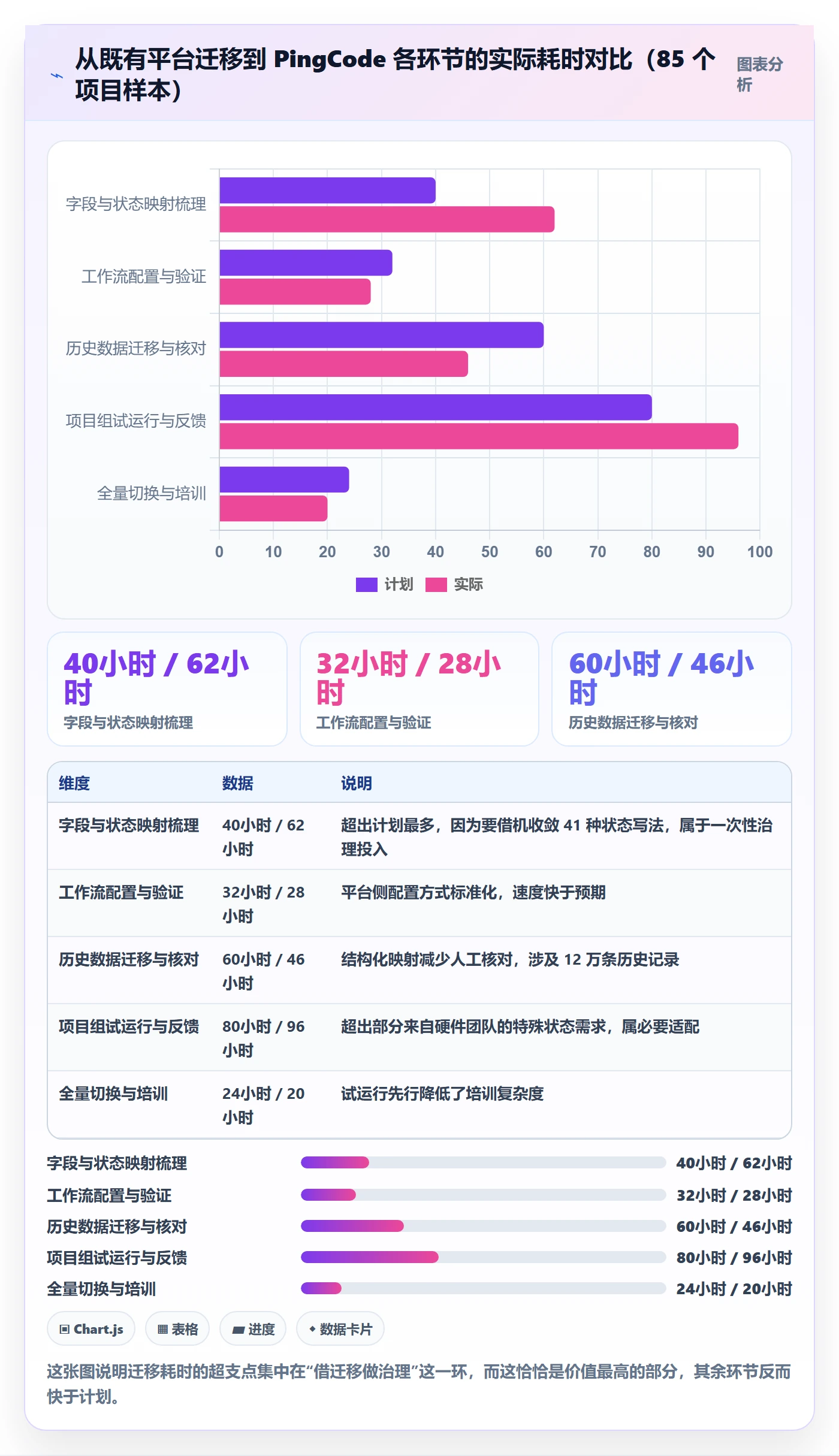 项目阶段阶段状态教程：企业管理者入门指南，避坑指南