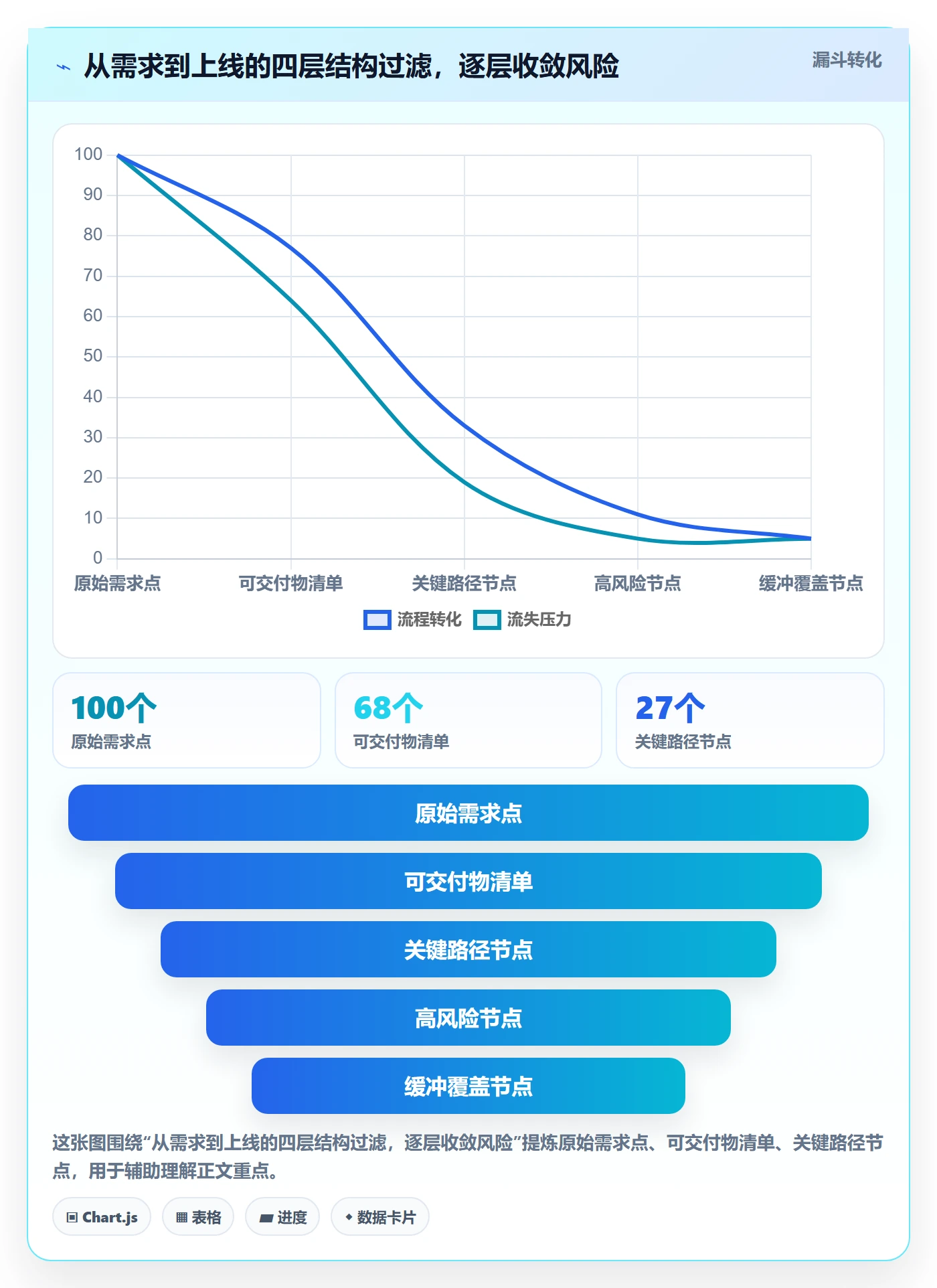 计划进度怎么做?产品经理风险控制:进度管理从0到1