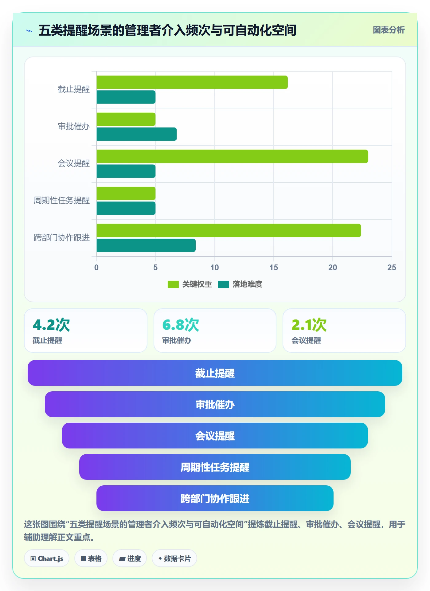 自动提醒最佳实践:企业管理者任务提醒实操方法,常见问题