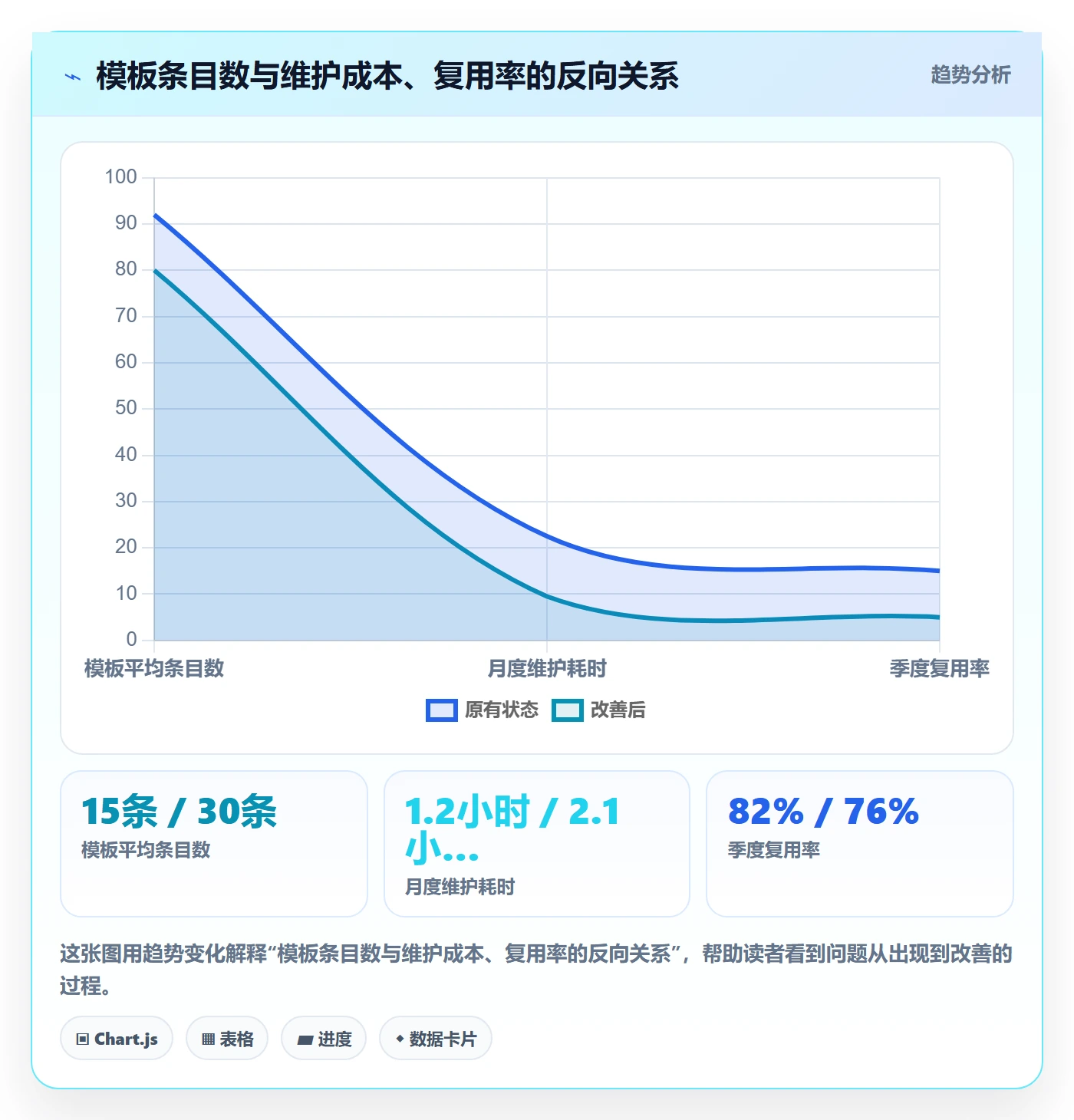 模板任务管理指南:项目成员如何做好项目模板,协同管理全流程