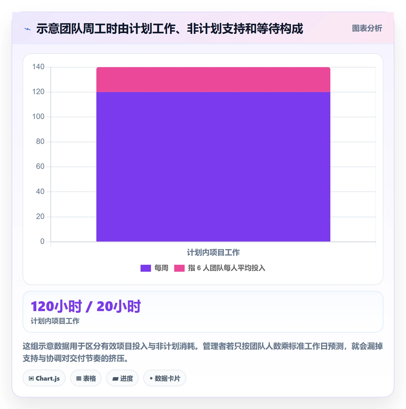 剩余工时最佳实践：跨部门团队工时管理效率提升，常见问题