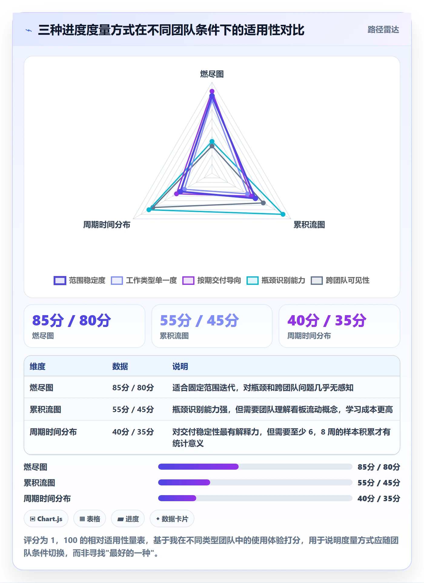 每日进展最佳实践:产品经理进度跟踪风险控制,常见问题