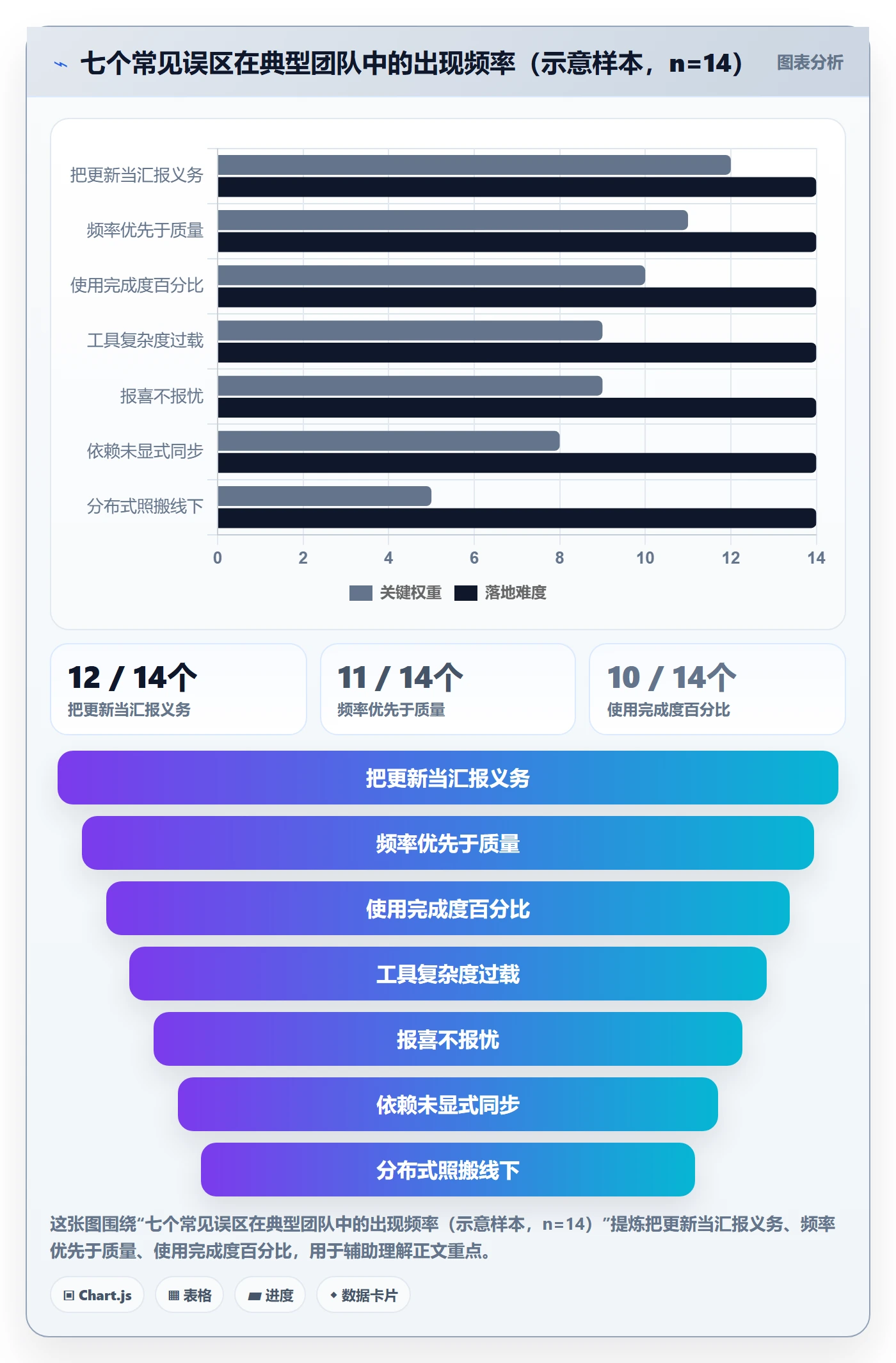进度更新最佳实践：研发团队进度管理协同管理，常见问题