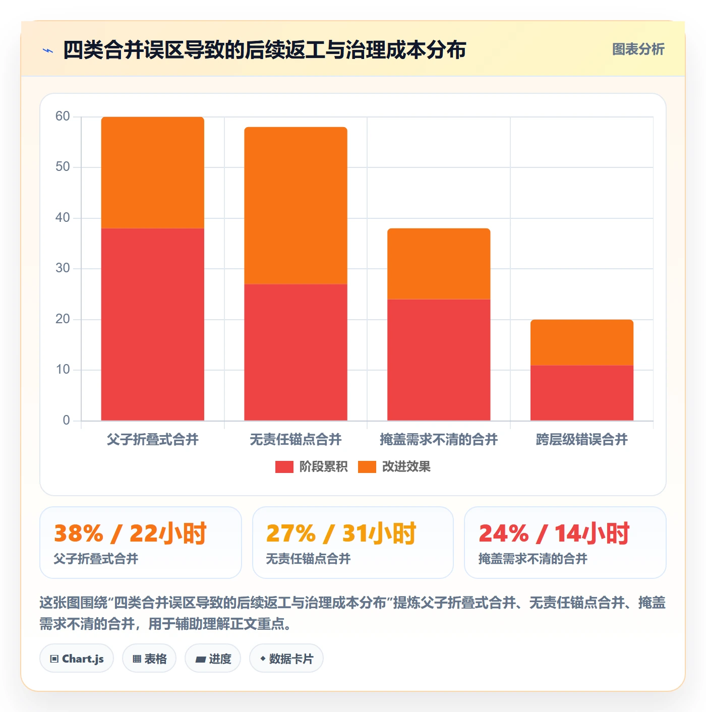 任务合并实操方法：管理层提升任务管理效率的最佳实践方法与模板