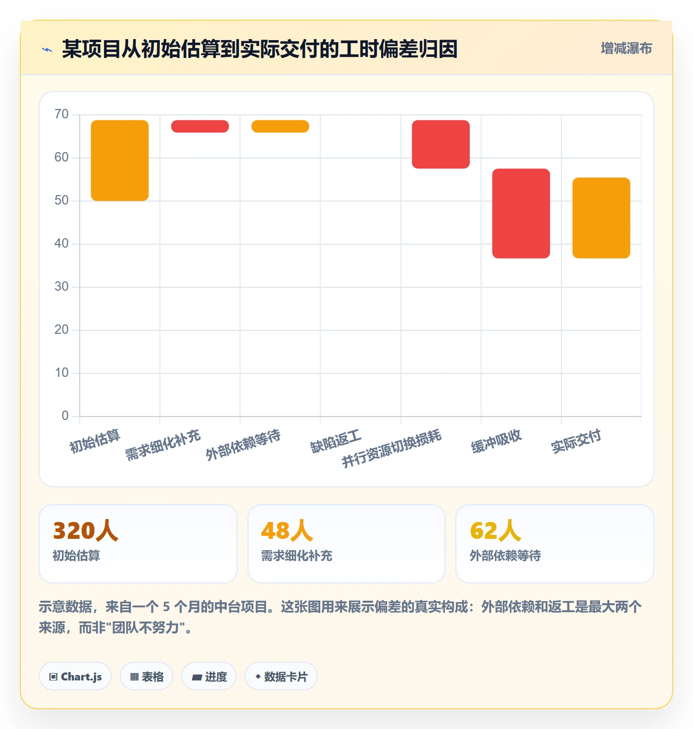 计划进度最佳实践:项目负责人进度管理最佳实践,常见问题