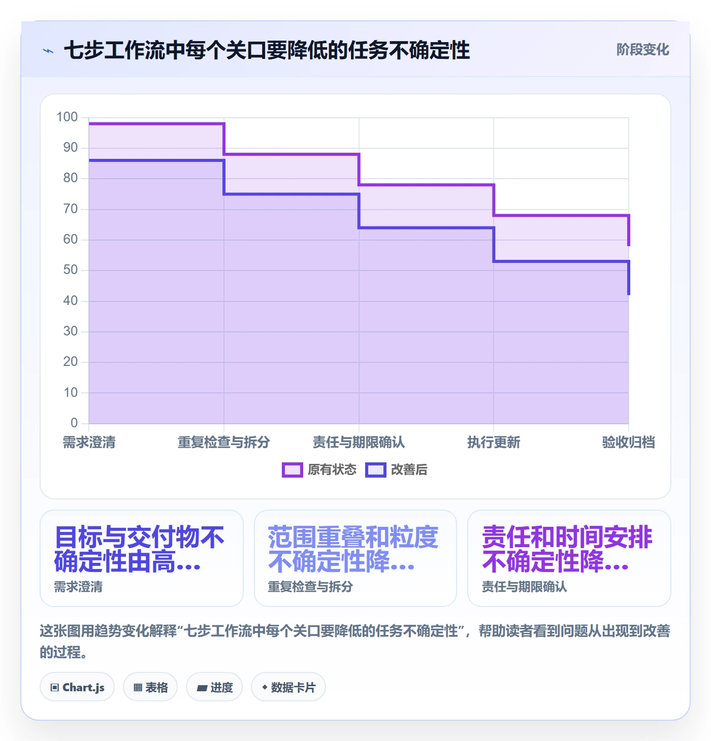 列表视图任务列表全流程:项目负责人最佳实践与一文讲清