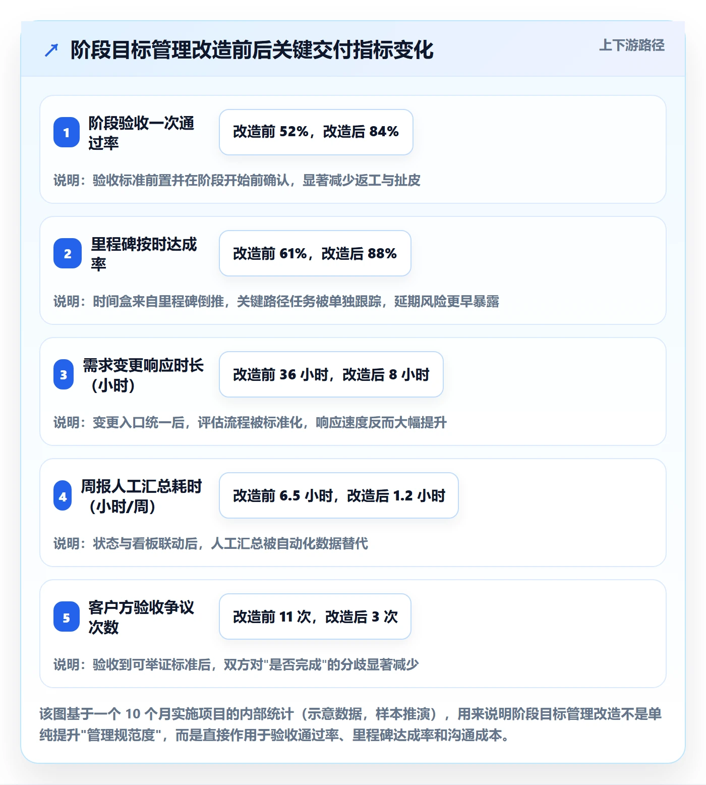 阶段目标管理指南:实施团队如何做好项目目标,落地方案全流程