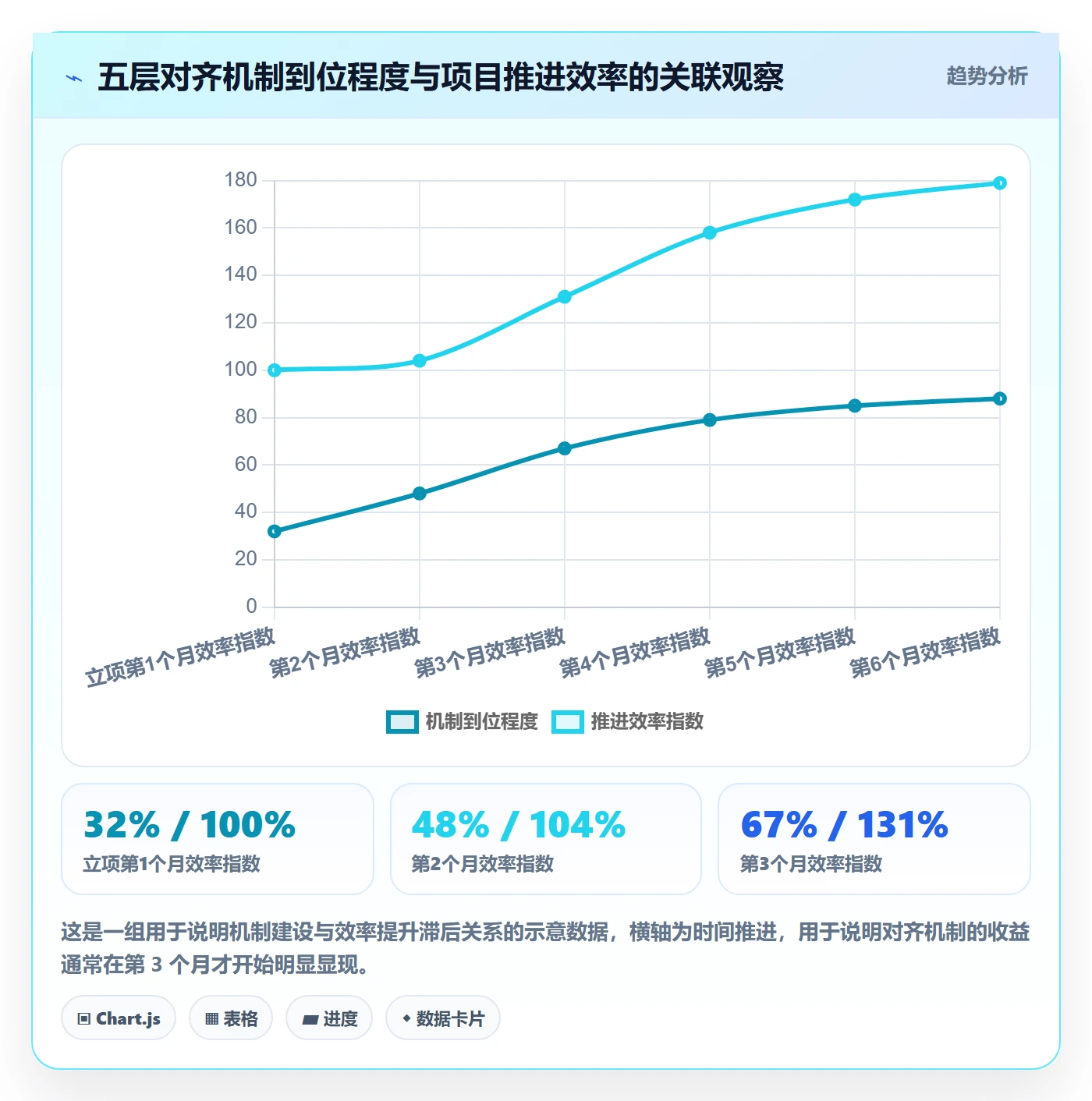 目标对齐怎么做？实施团队协同管理：项目目标从0到1