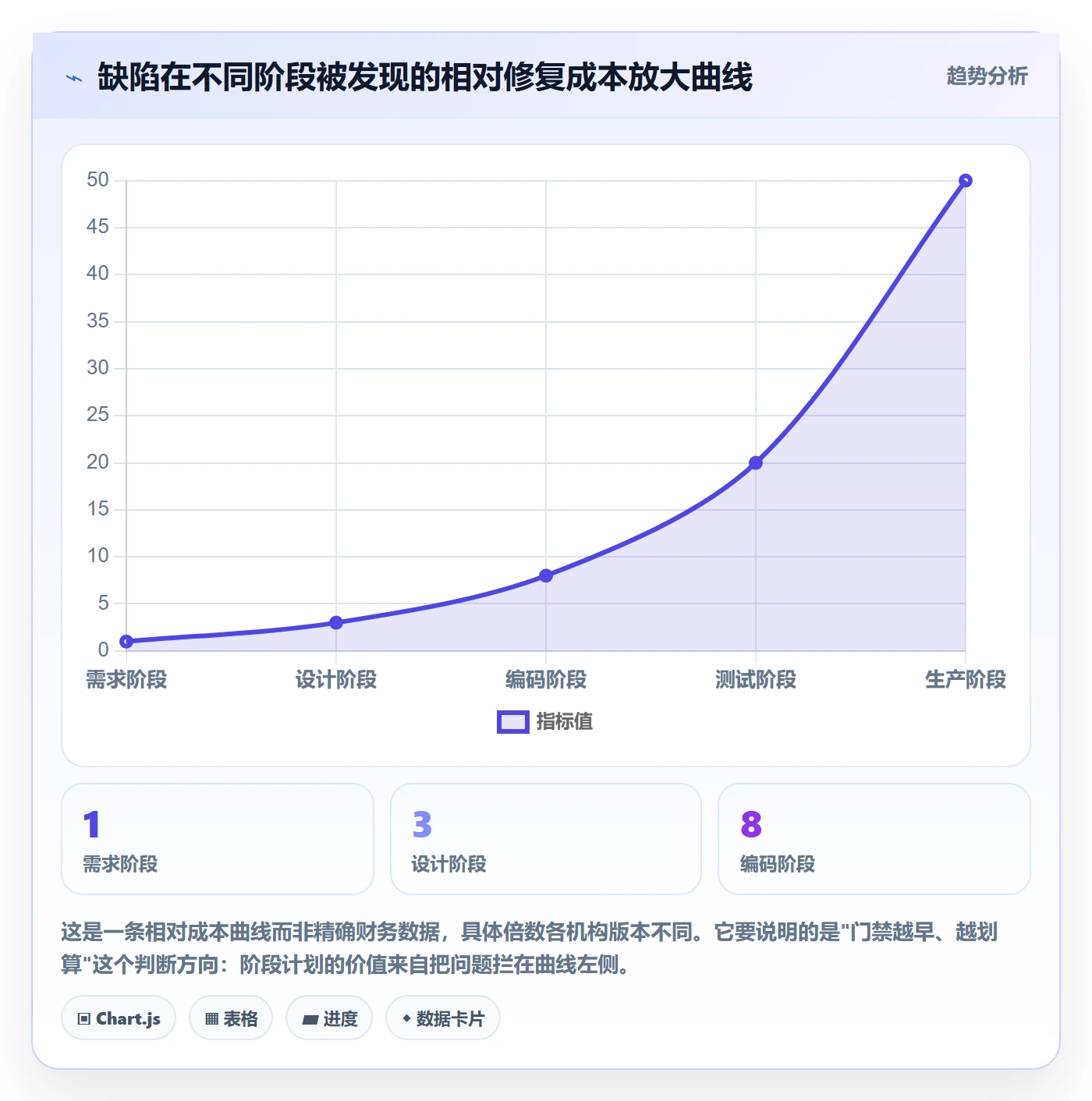 阶段计划管理方法大全：研发团队项目规划最佳实践落地清单