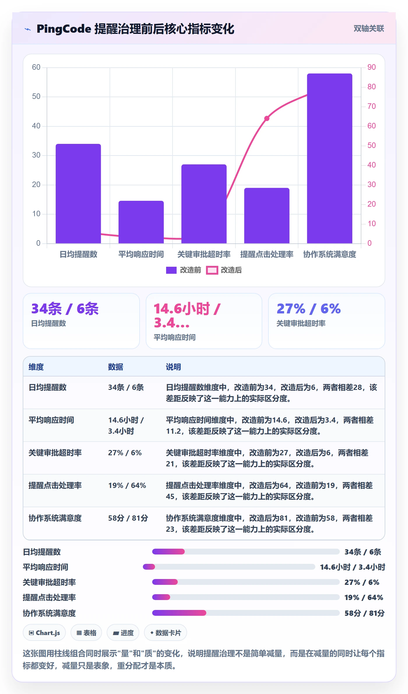 提前提醒最佳实践：管理层任务提醒风险控制，常见问题