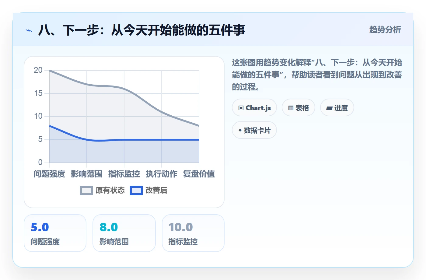 八、下一步:从今天开始能做的五件事