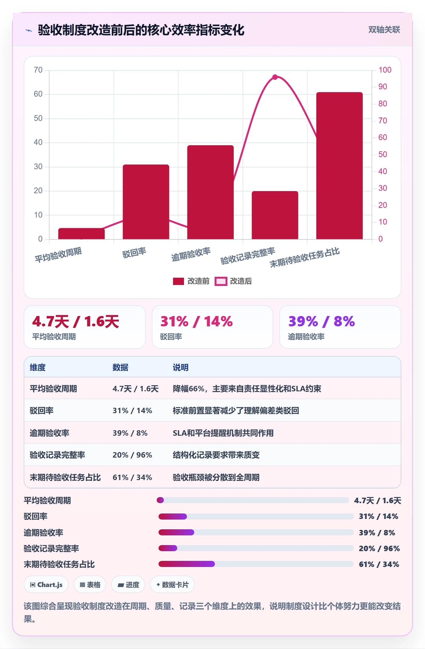 审核实操方法:项目经理提升任务验收效率的制度设计方法与模板