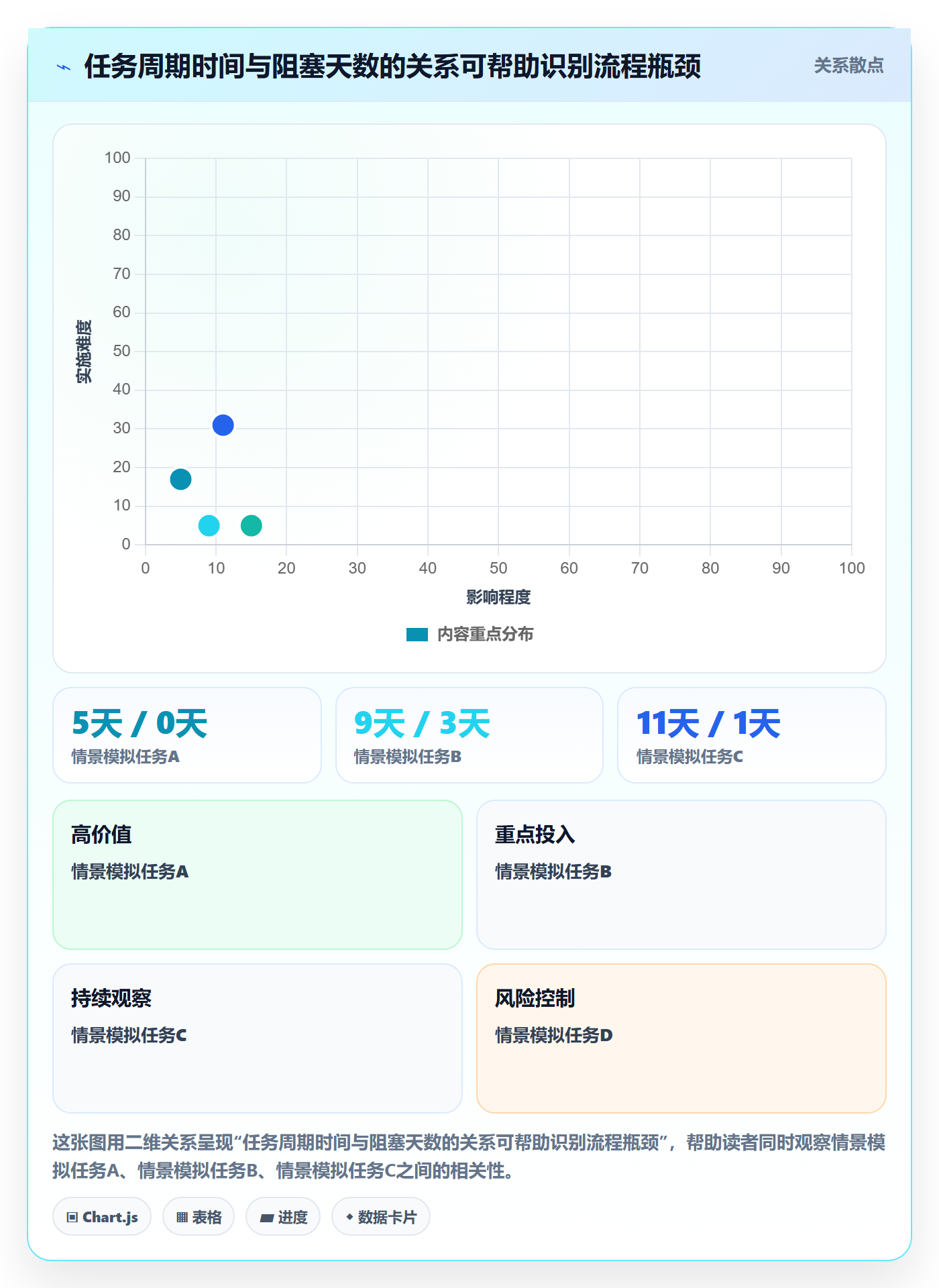 看板看板全流程：跨部门团队入门指南与一文讲清