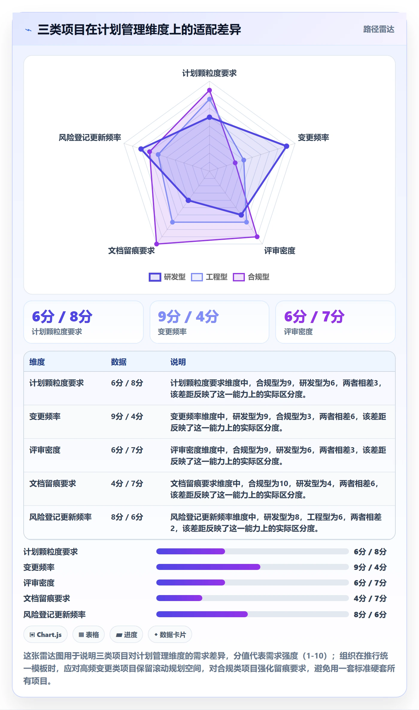 项目规划如何做好工作计划?PMO风险控制与操作步骤