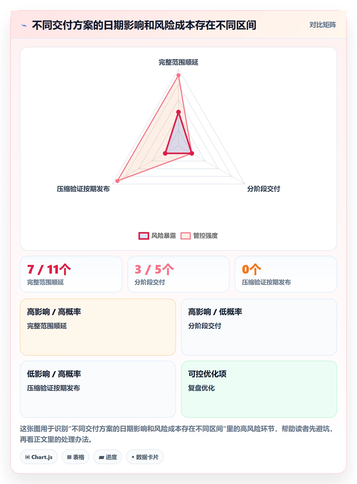 延期流程与规范：产品经理延期管理最佳实践关键指标