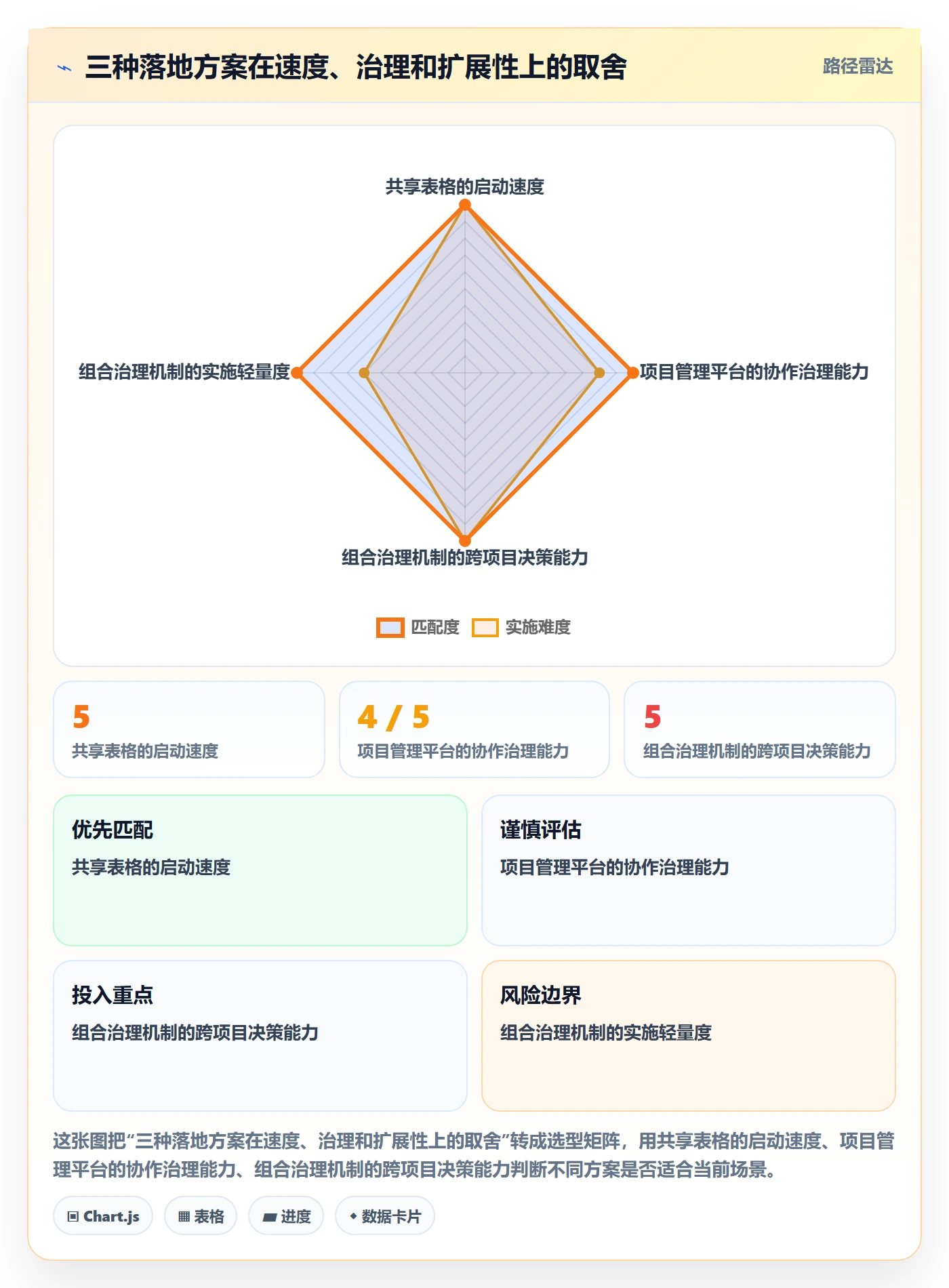 筛选落地方案:PMO开展列表视图的落地方案案例解析