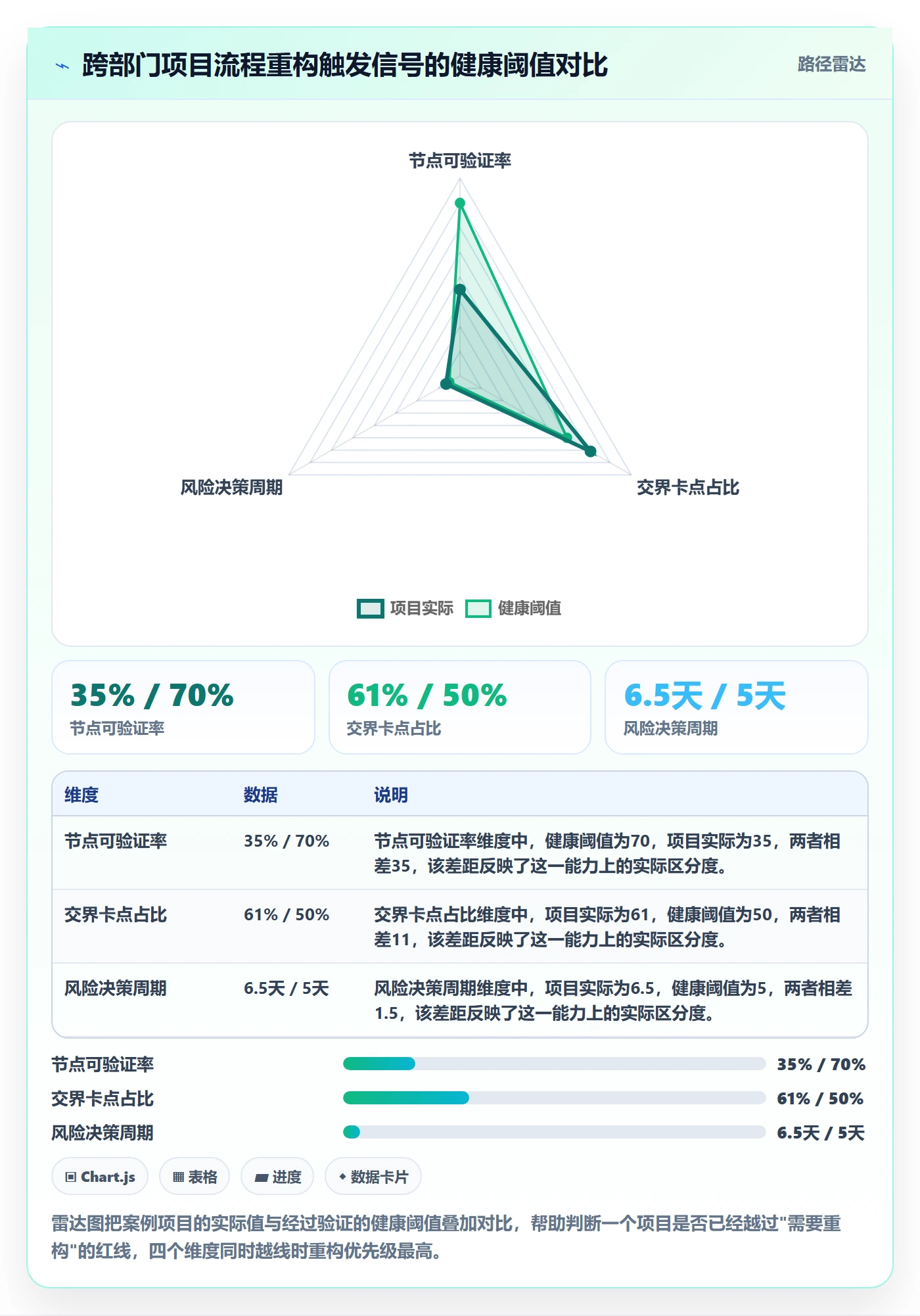 实际进度落地方案:跨部门团队开展进度管理的流程优化案例解析