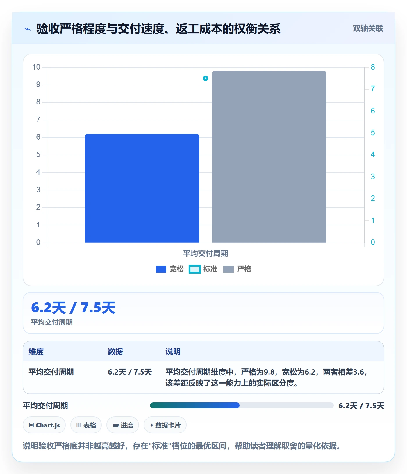 验收记录实操方法:项目成员提升任务验收效率的落地方案方法与模板