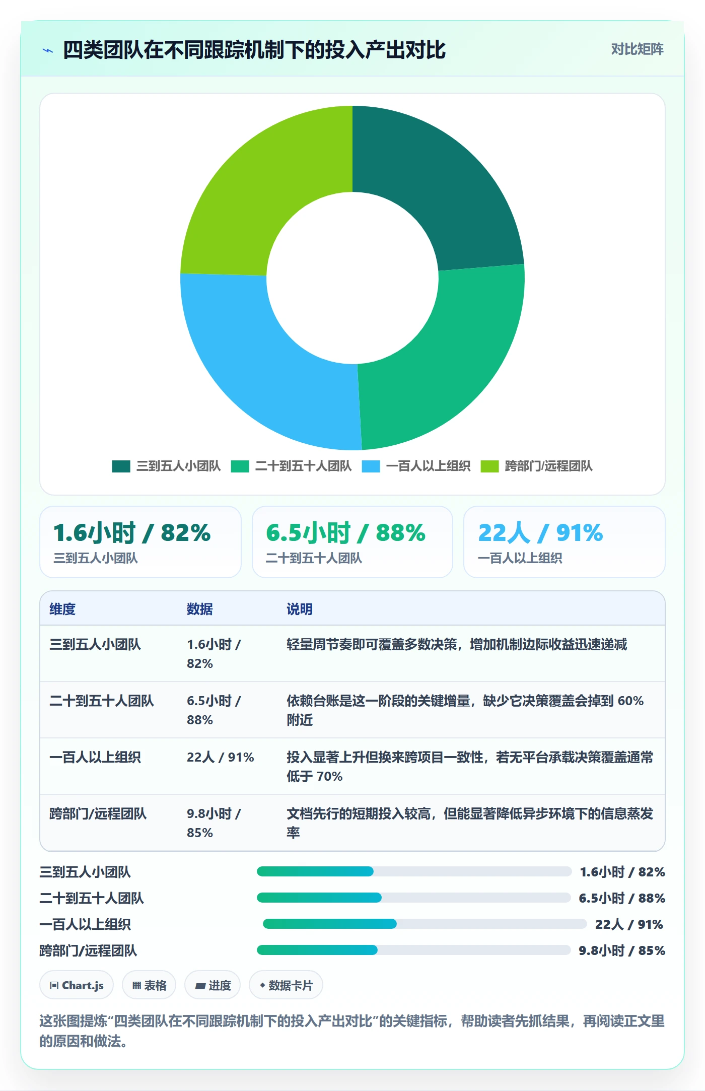 进展最佳实践:产品经理进度跟踪制度设计,常见问题
