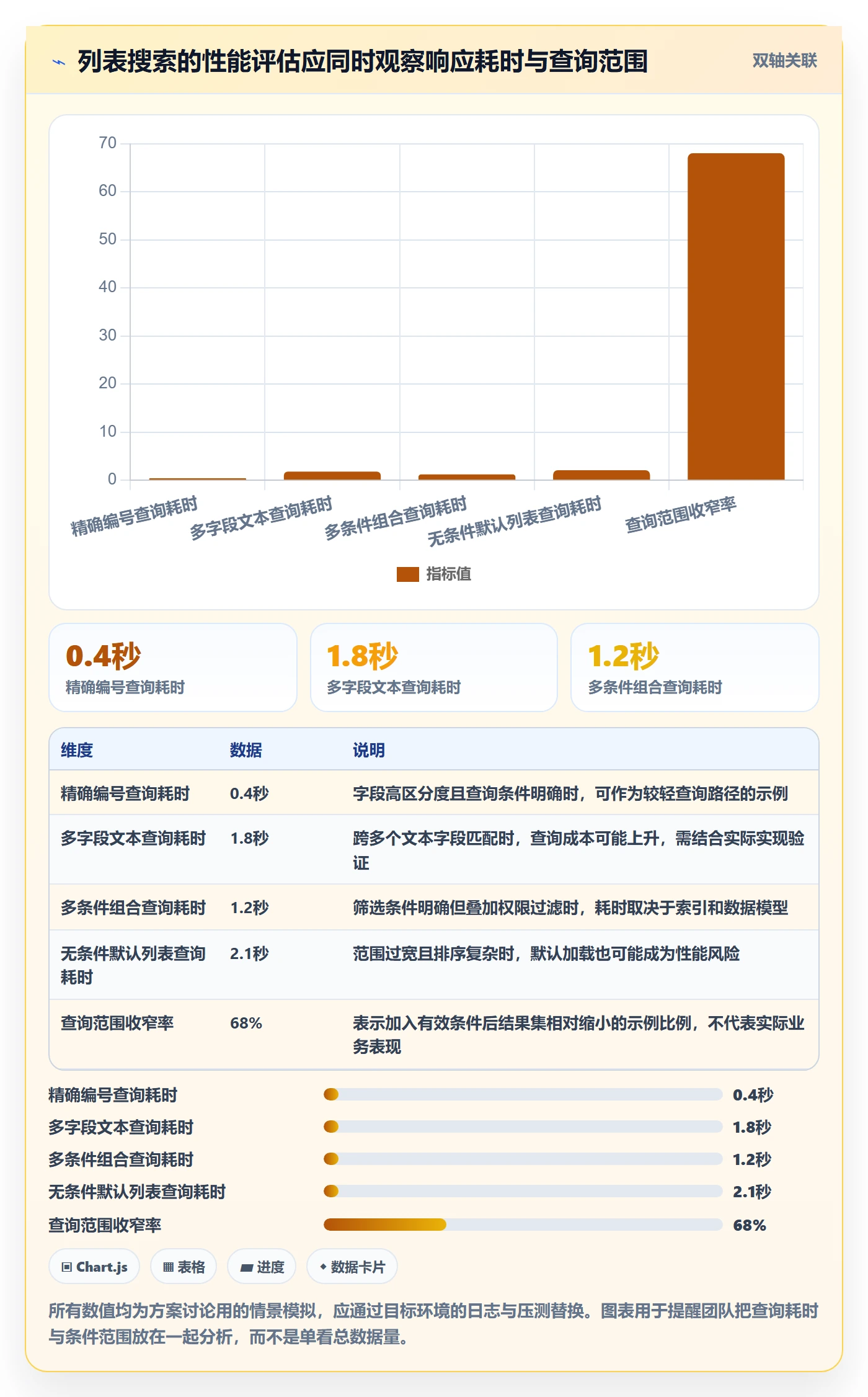 列表视图搜索全流程：产品经理最佳实践与一文讲清