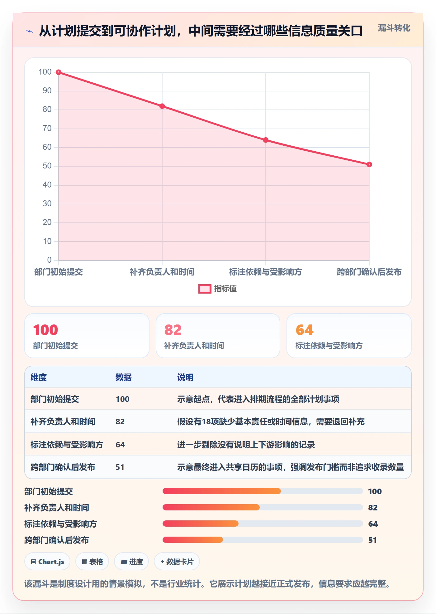 日历视图计划安排全流程：跨部门团队制度设计与一文讲清