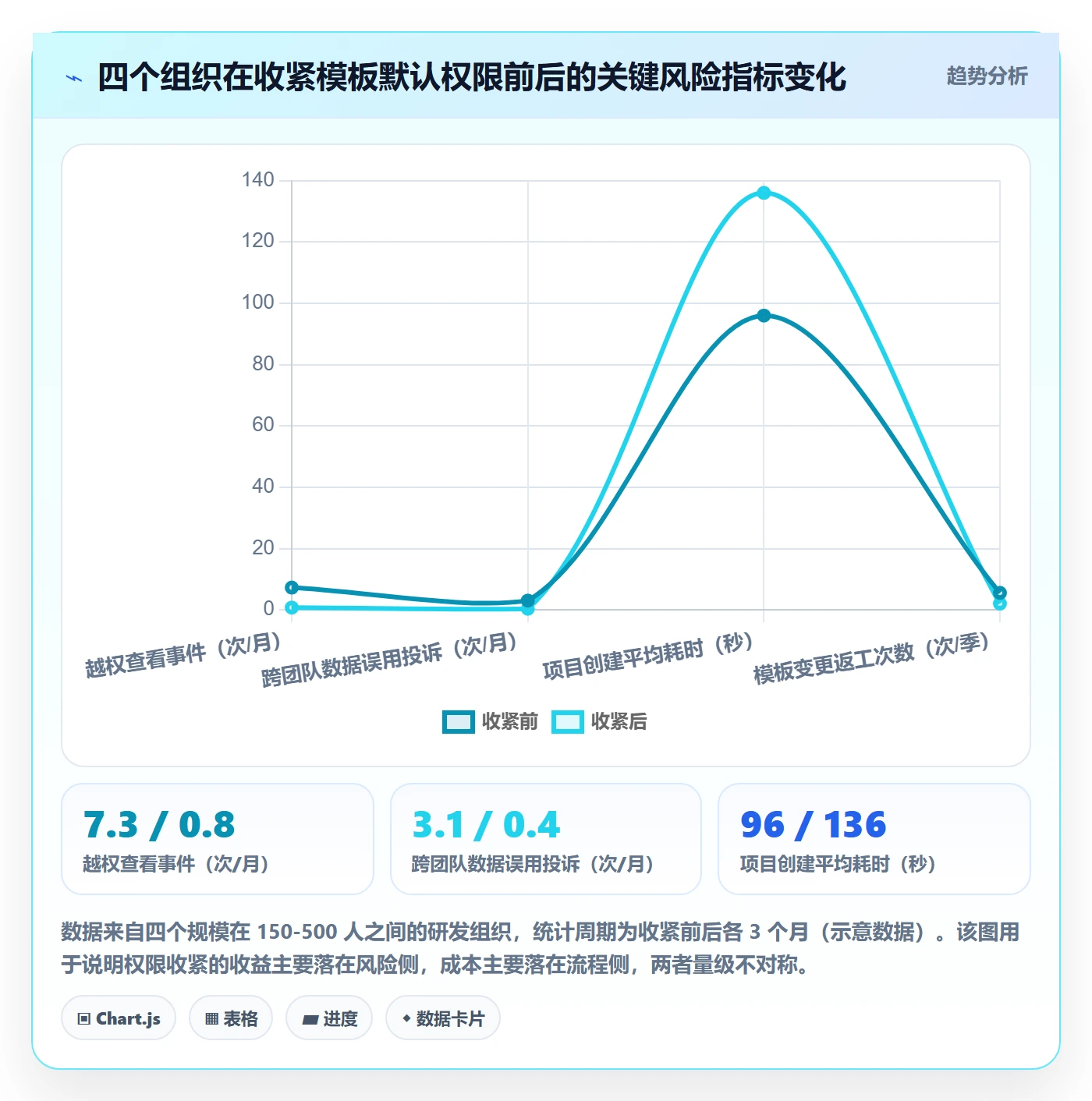 项目模板模板权限教程:研发团队风险控制,避坑指南