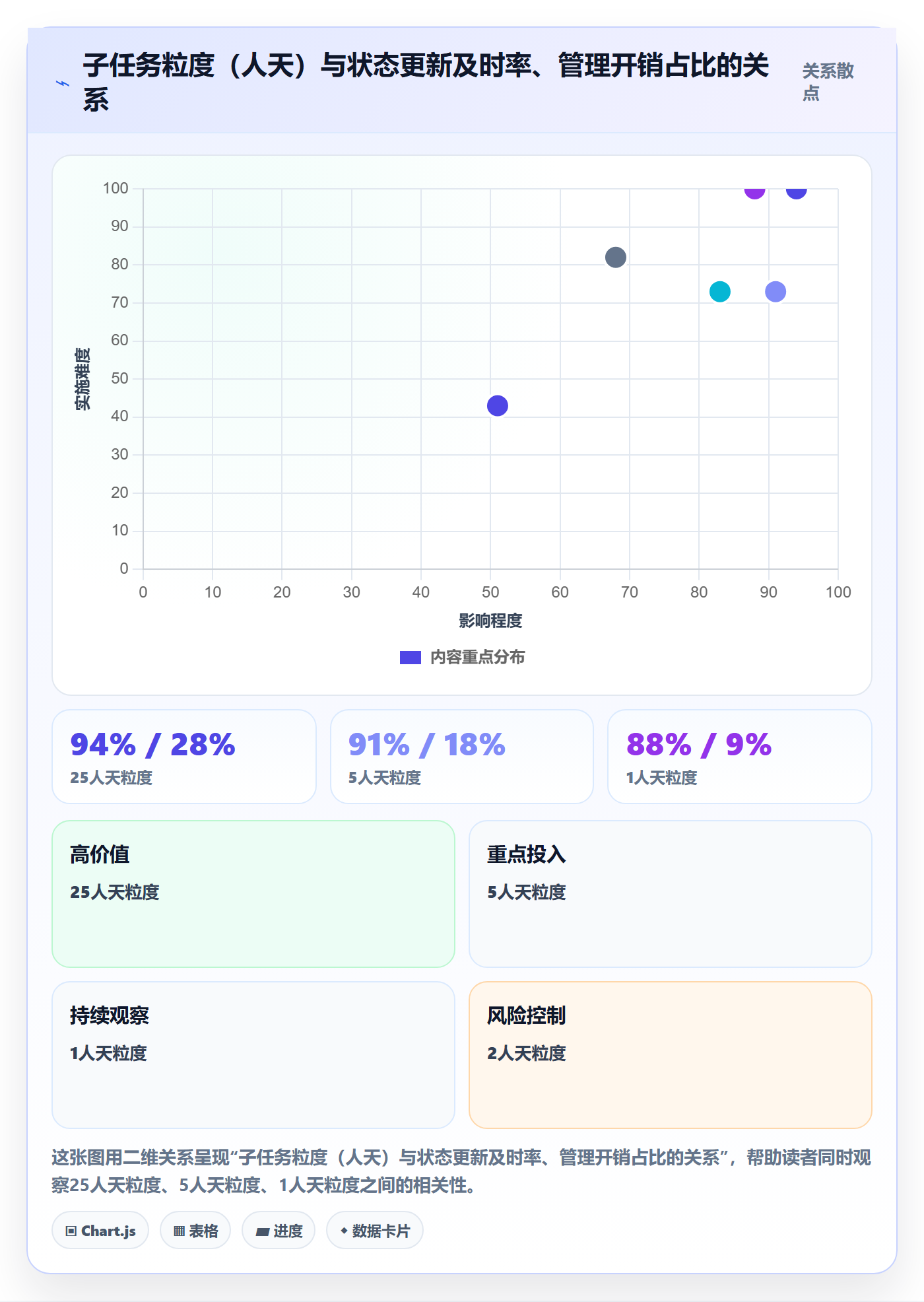 任务管理父任务全流程:跨部门团队流程优化与一文讲清