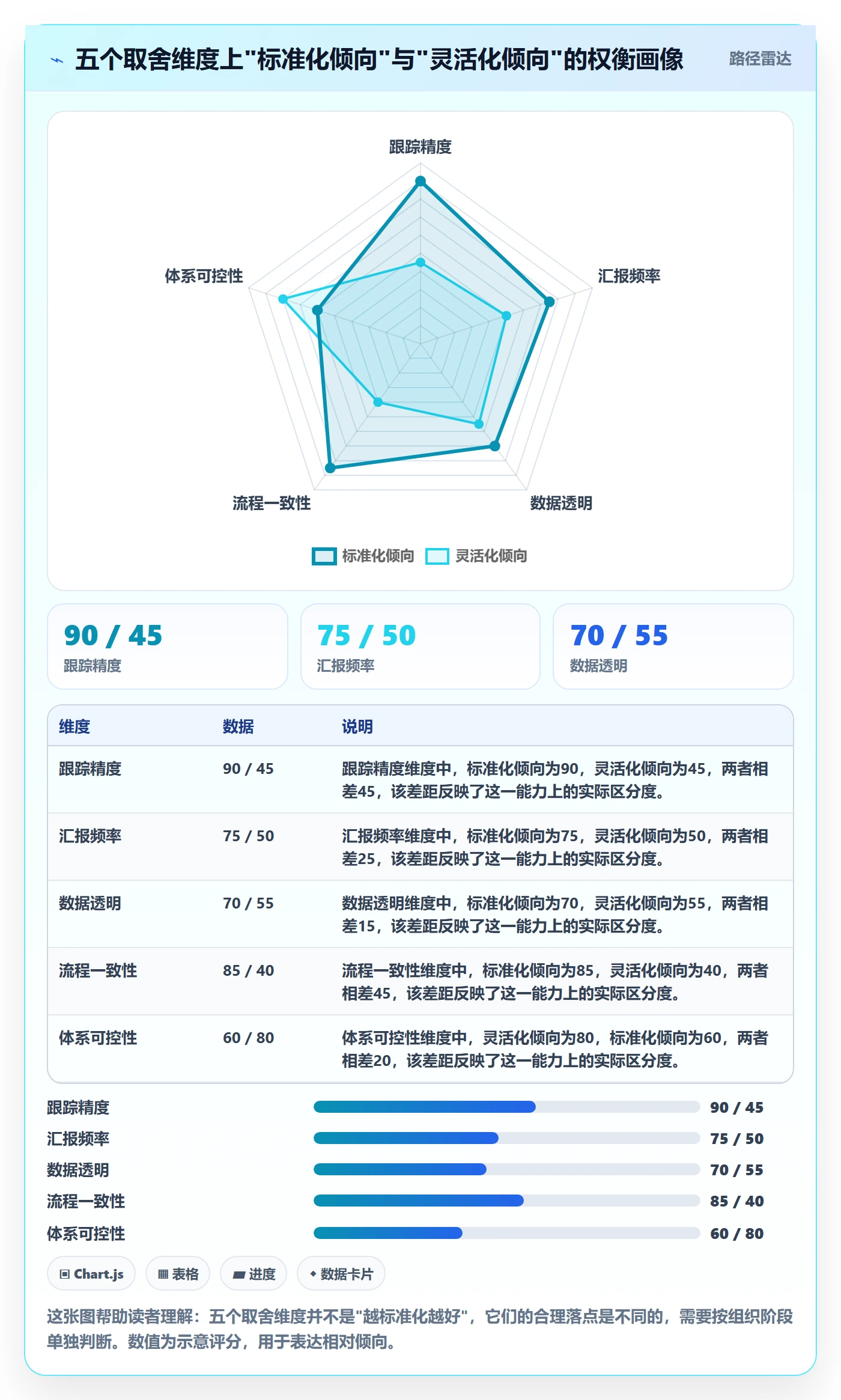 进度跟踪跟踪全流程:管理层风险控制与一文讲清