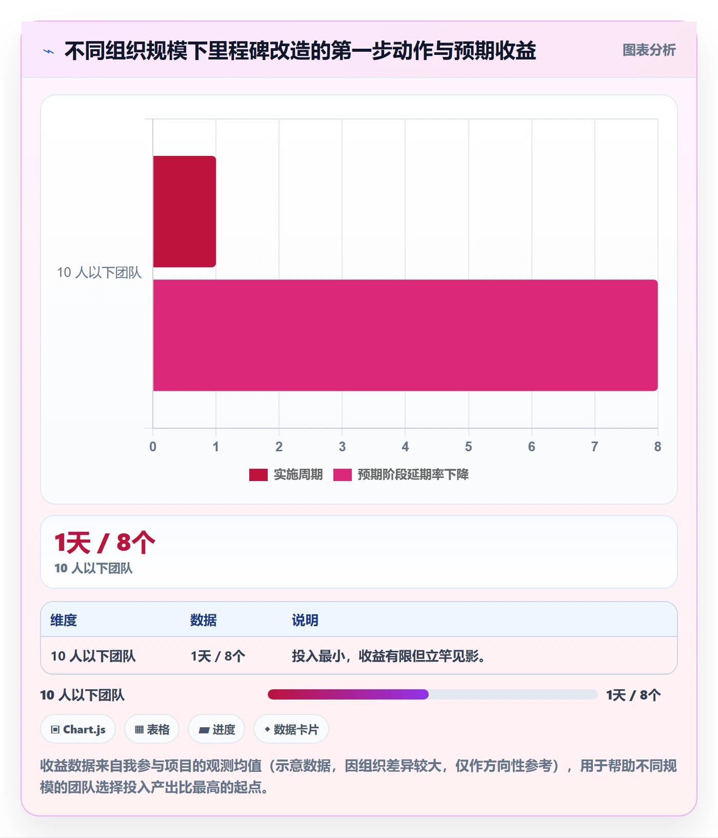 里程碑实操方法:项目成员提升项目阶段效率的协同管理方法与模板