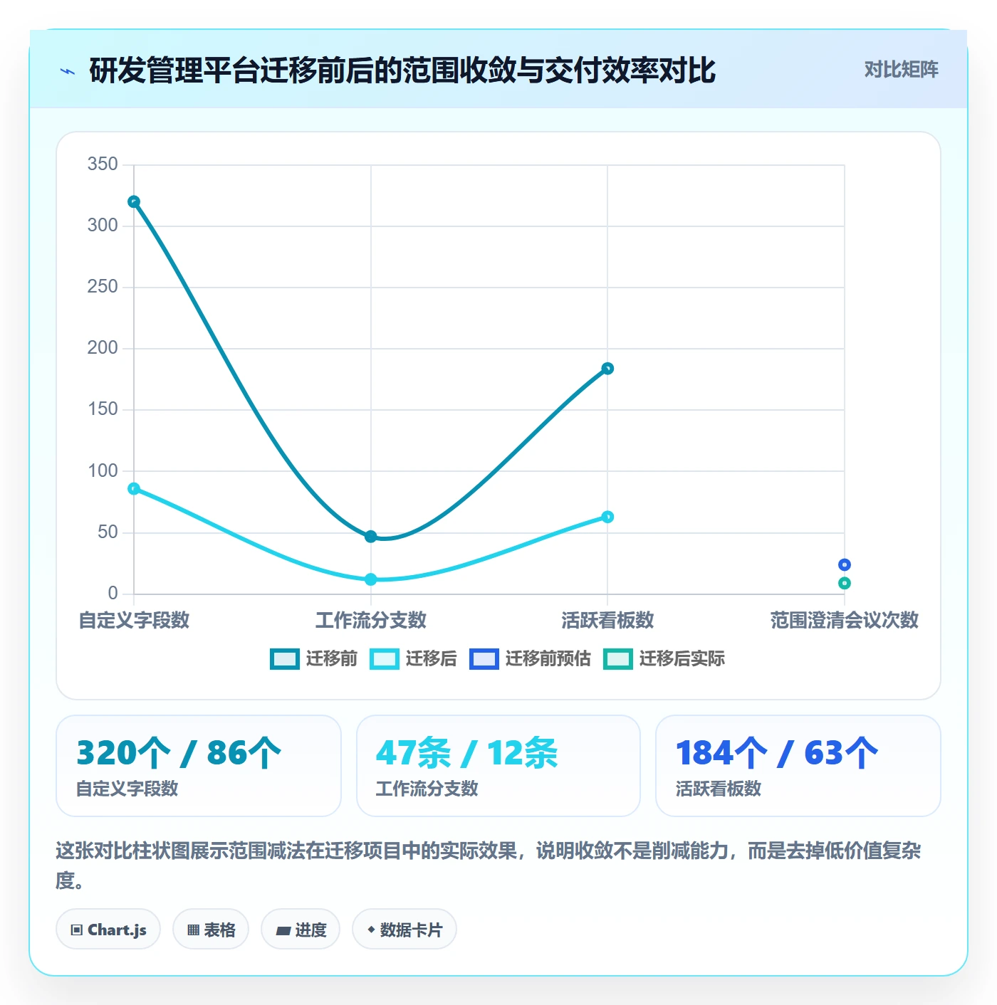 项目立项项目范围教程:实施团队风险控制,避坑指南